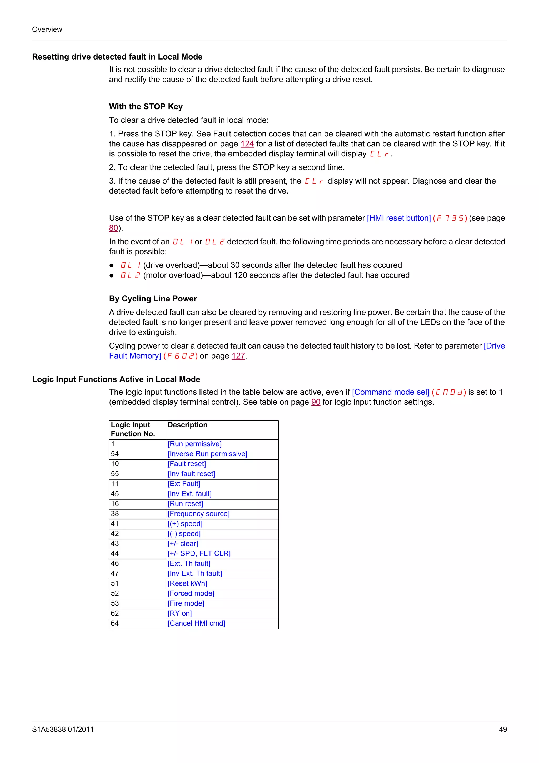Overview
S1A53838 01/2011 49
Resetting drive detected fault in Local Mode
It is not possible to clear a drive detected fault if the cause of the detected fault persists. Be certain to diagnose
and rectify the cause of the detected fault before attempting a drive reset.
With the STOP Key
To clear a drive detected fault in local mode:
1. Press the STOP key. See Fault detection codes that can be cleared with the automatic restart function after
the cause has disappeared on page 124 for a list of detected faults that can be cleared with the STOP key. If it
is possible to reset the drive, the embedded display terminal will display CLr.
2. To clear the detected fault, press the STOP key a second time.
3. If the cause of the detected fault is still present, the CLr display will not appear. Diagnose and clear the
detected fault before attempting to reset the drive.
Use of the STOP key as a clear detected fault can be set with parameter [HMI reset button] (F735) (see page
80).
In the event of an OL1 or OL2 detected fault, the following time periods are necessary before a clear detected
fault is possible:
OL1 (drive overload)—about 30 seconds after the detected fault has occured
OL2 (motor overload)—about 120 seconds after the detected fault has occured
By Cycling Line Power
A drive detected fault can also be cleared by removing and restoring line power. Be certain that the cause of the
detected fault is no longer present and leave power removed long enough for all of the LEDs on the face of the
drive to extinguish.
Cycling power to clear a detected fault can cause the detected fault history to be lost. Refer to parameter [Drive
Fault Memory] (F602) on page 127.
Logic Input Functions Active in Local Mode
The logic input functions listed in the table below are active, even if [Command mode sel] (CMOd) is set to 1
(embedded display terminal control). See table on page 90 for logic input function settings.
Logic Input
Function No.
Description
1 [Run permissive]
54 [Inverse Run permissive]
10 [Fault reset]
55 [Inv fault reset]
11 [Ext Fault]
45 [Inv Ext. fault]
16 [Run reset]
38 [Frequency source]
41 [(+) speed]
42 [(-) speed]
43 [+/- clear]
44 [+/- SPD, FLT CLR]
46 [Ext. Th fault]
47 [Inv Ext. Th fault]
51 [Reset kWh]
52 [Forced mode]
53 [Fire mode]
62 [RY on]
64 [Cancel HMI cmd]
 