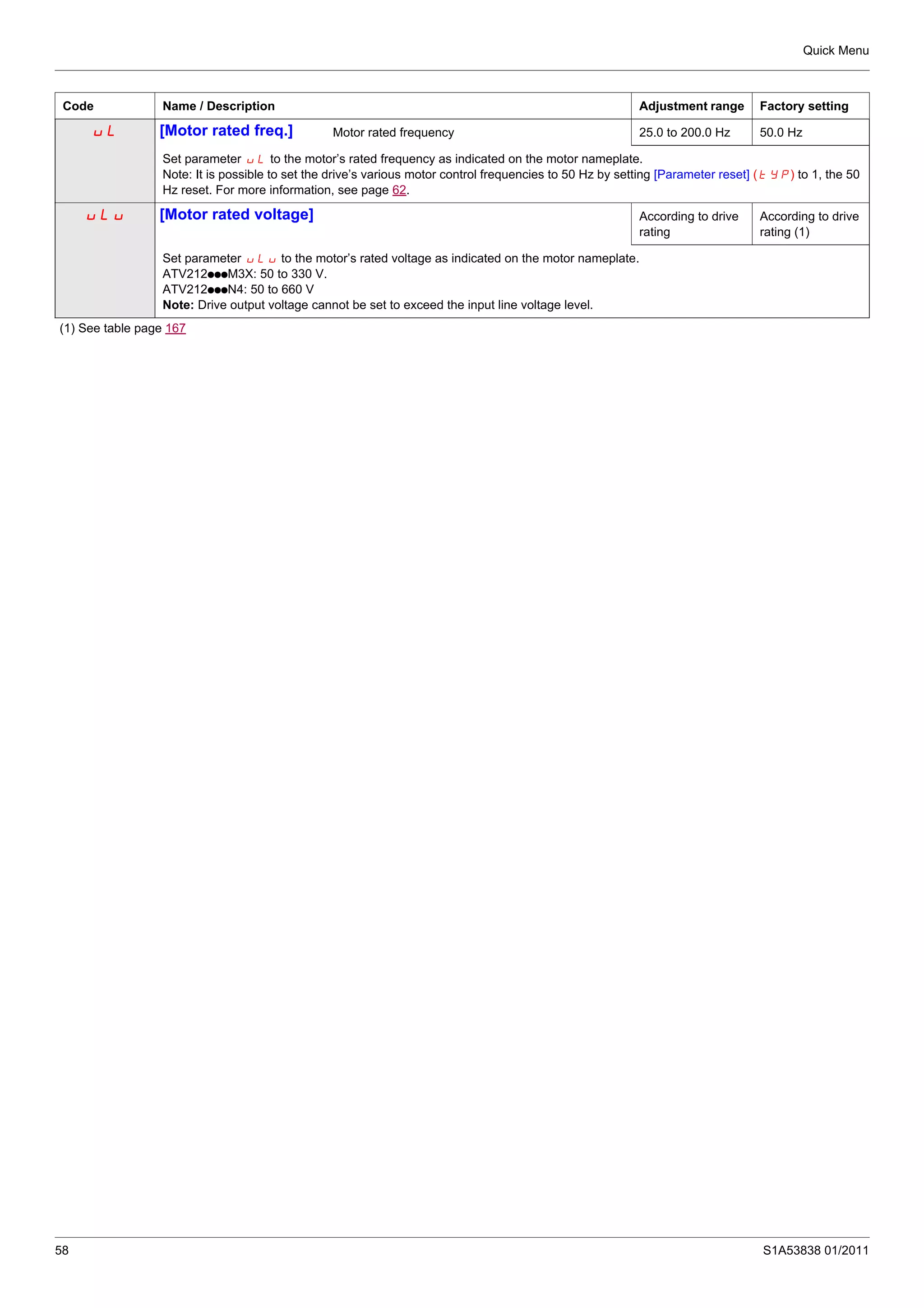 Quick Menu
58 S1A53838 01/2011
uL [Motor rated freq.] Motor rated frequency 25.0 to 200.0 Hz 50.0 Hz
Set parameter uL to the motor’s rated frequency as indicated on the motor nameplate.
Note: It is possible to set the drive’s various motor control frequencies to 50 Hz by setting [Parameter reset] (tYP) to 1, the 50
Hz reset. For more information, see page 62.
uLu [Motor rated voltage] According to drive
rating
According to drive
rating (1)
Set parameter uLu to the motor’s rated voltage as indicated on the motor nameplate.
ATV212pppM3X: 50 to 330 V.
ATV212pppN4: 50 to 660 V
Note: Drive output voltage cannot be set to exceed the input line voltage level.
(1) See table page 167
Code Name / Description Adjustment range Factory setting
 