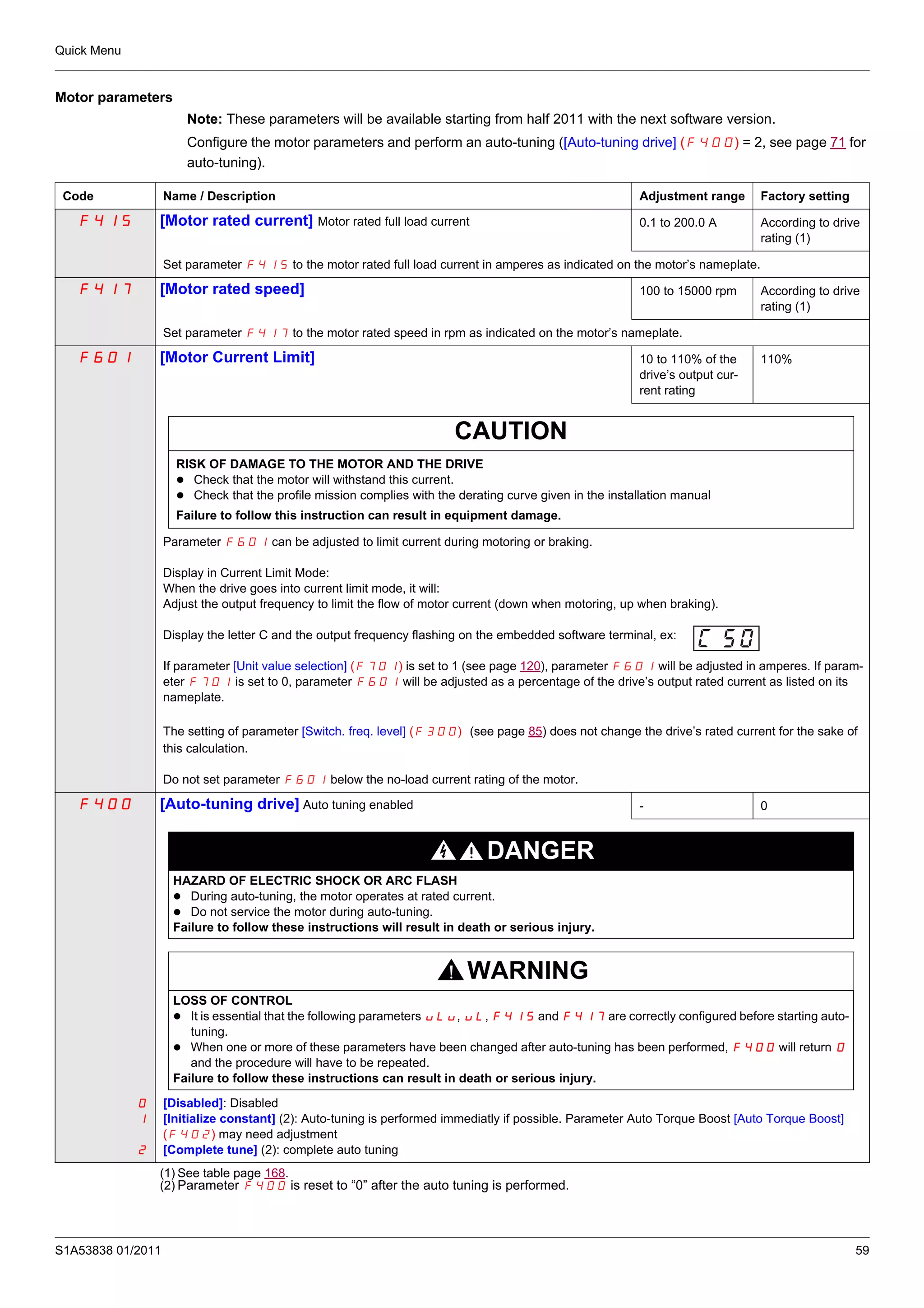 Quick Menu
S1A53838 01/2011 59
Motor parameters
Note: These parameters will be available starting from half 2011 with the next software version.
Configure the motor parameters and perform an auto-tuning ([Auto-tuning drive] (F400) = 2, see page 71 for
auto-tuning).
Code Name / Description Adjustment range Factory setting
F415 [Motor rated current] Motor rated full load current 0.1 to 200.0 A According to drive
rating (1)
Set parameter F415 to the motor rated full load current in amperes as indicated on the motor’s nameplate.
F417 [Motor rated speed] 100 to 15000 rpm According to drive
rating (1)
Set parameter F417 to the motor rated speed in rpm as indicated on the motor’s nameplate.
F601 [Motor Current Limit] 10 to 110% of the
drive’s output cur-
rent rating
110%
CAUTION
RISK OF DAMAGE TO THE MOTOR AND THE DRIVE
Check that the motor will withstand this current.
Check that the profile mission complies with the derating curve given in the installation manual
Failure to follow this instruction can result in equipment damage.
Parameter F601 can be adjusted to limit current during motoring or braking.
Display in Current Limit Mode:
When the drive goes into current limit mode, it will:
Adjust the output frequency to limit the flow of motor current (down when motoring, up when braking).
Display the letter C and the output frequency flashing on the embedded software terminal, ex:
If parameter [Unit value selection] (F701) is set to 1 (see page 120), parameter F601 will be adjusted in amperes. If param-
eter F701 is set to 0, parameter F601 will be adjusted as a percentage of the drive’s output rated current as listed on its
nameplate.
The setting of parameter [Switch. freq. level] (F300) (see page 85) does not change the drive’s rated current for the sake of
this calculation.
Do not set parameter F601 below the no-load current rating of the motor.
F400 [Auto-tuning drive] Auto tuning enabled - 0
DANGER
HAZARD OF ELECTRIC SHOCK OR ARC FLASH
During auto-tuning, the motor operates at rated current.
Do not service the motor during auto-tuning.
Failure to follow these instructions will result in death or serious injury.
WARNING
LOSS OF CONTROL
It is essential that the following parameters uLu, uL, F415 and F417 are correctly configured before starting auto-
tuning.
When one or more of these parameters have been changed after auto-tuning has been performed, F400 will return 0
and the procedure will have to be repeated.
Failure to follow these instructions can result in death or serious injury.
0
1
2
[Disabled]: Disabled
[Initialize constant] (2): Auto-tuning is performed immediatly if possible. Parameter Auto Torque Boost [Auto Torque Boost]
(F402) may need adjustment
[Complete tune] (2): complete auto tuning
(1) See table page 168.
(2) Parameter F400 is reset to “0” after the auto tuning is performed.
 