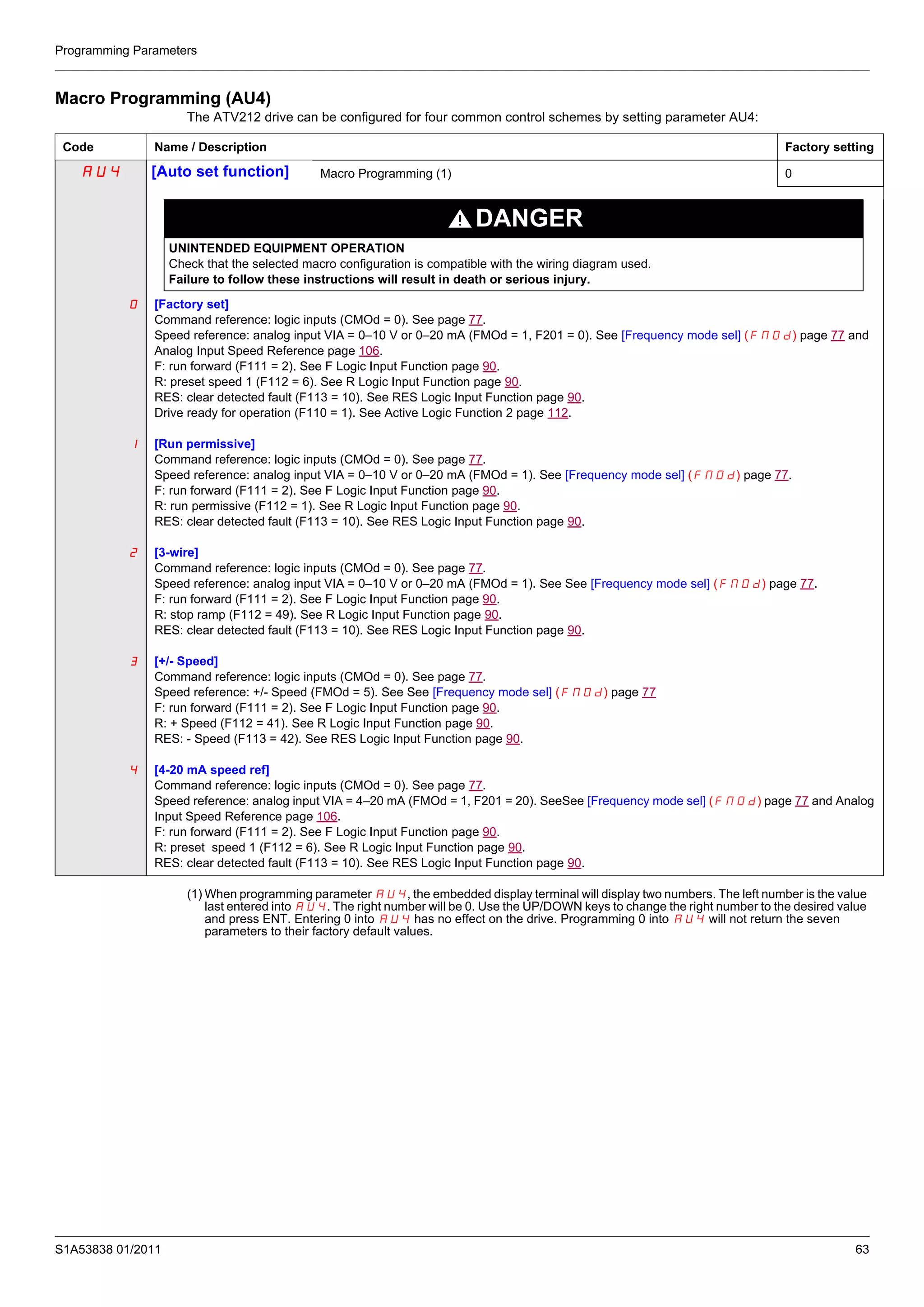 Programming Parameters
S1A53838 01/2011 63
Macro Programming (AU4)
The ATV212 drive can be configured for four common control schemes by setting parameter AU4:
(1) When programming parameter AU4, the embedded display terminal will display two numbers. The left number is the value
last entered into AU4. The right number will be 0. Use the UP/DOWN keys to change the right number to the desired value
and press ENT. Entering 0 into AU4 has no effect on the drive. Programming 0 into AU4 will not return the seven
parameters to their factory default values.
Code Name / Description Factory setting
AU4 [Auto set function] Macro Programming (1) 0
DANGER
UNINTENDED EQUIPMENT OPERATION
Check that the selected macro configuration is compatible with the wiring diagram used.
Failure to follow these instructions will result in death or serious injury.
0
1
2
3
4
[Factory set]
Command reference: logic inputs (CMOd = 0). See page 77.
Speed reference: analog input VIA = 0–10 V or 0–20 mA (FMOd = 1, F201 = 0). See [Frequency mode sel] (FMOd) page 77 and
Analog Input Speed Reference page 106.
F: run forward (F111 = 2). See F Logic Input Function page 90.
R: preset speed 1 (F112 = 6). See R Logic Input Function page 90.
RES: clear detected fault (F113 = 10). See RES Logic Input Function page 90.
Drive ready for operation (F110 = 1). See Active Logic Function 2 page 112.
[Run permissive]
Command reference: logic inputs (CMOd = 0). See page 77.
Speed reference: analog input VIA = 0–10 V or 0–20 mA (FMOd = 1). See [Frequency mode sel] (FMOd) page 77.
F: run forward (F111 = 2). See F Logic Input Function page 90.
R: run permissive (F112 = 1). See R Logic Input Function page 90.
RES: clear detected fault (F113 = 10). See RES Logic Input Function page 90.
[3-wire]
Command reference: logic inputs (CMOd = 0). See page 77.
Speed reference: analog input VIA = 0–10 V or 0–20 mA (FMOd = 1). See See [Frequency mode sel] (FMOd) page 77.
F: run forward (F111 = 2). See F Logic Input Function page 90.
R: stop ramp (F112 = 49). See R Logic Input Function page 90.
RES: clear detected fault (F113 = 10). See RES Logic Input Function page 90.
[+/- Speed]
Command reference: logic inputs (CMOd = 0). See page 77.
Speed reference: +/- Speed (FMOd = 5). See See [Frequency mode sel] (FMOd) page 77
F: run forward (F111 = 2). See F Logic Input Function page 90.
R: + Speed (F112 = 41). See R Logic Input Function page 90.
RES: - Speed (F113 = 42). See RES Logic Input Function page 90.
[4-20 mA speed ref]
Command reference: logic inputs (CMOd = 0). See page 77.
Speed reference: analog input VIA = 4–20 mA (FMOd = 1, F201 = 20). SeeSee [Frequency mode sel] (FMOd) page 77 and Analog
Input Speed Reference page 106.
F: run forward (F111 = 2). See F Logic Input Function page 90.
R: preset speed 1 (F112 = 6). See R Logic Input Function page 90.
RES: clear detected fault (F113 = 10). See RES Logic Input Function page 90.
 
