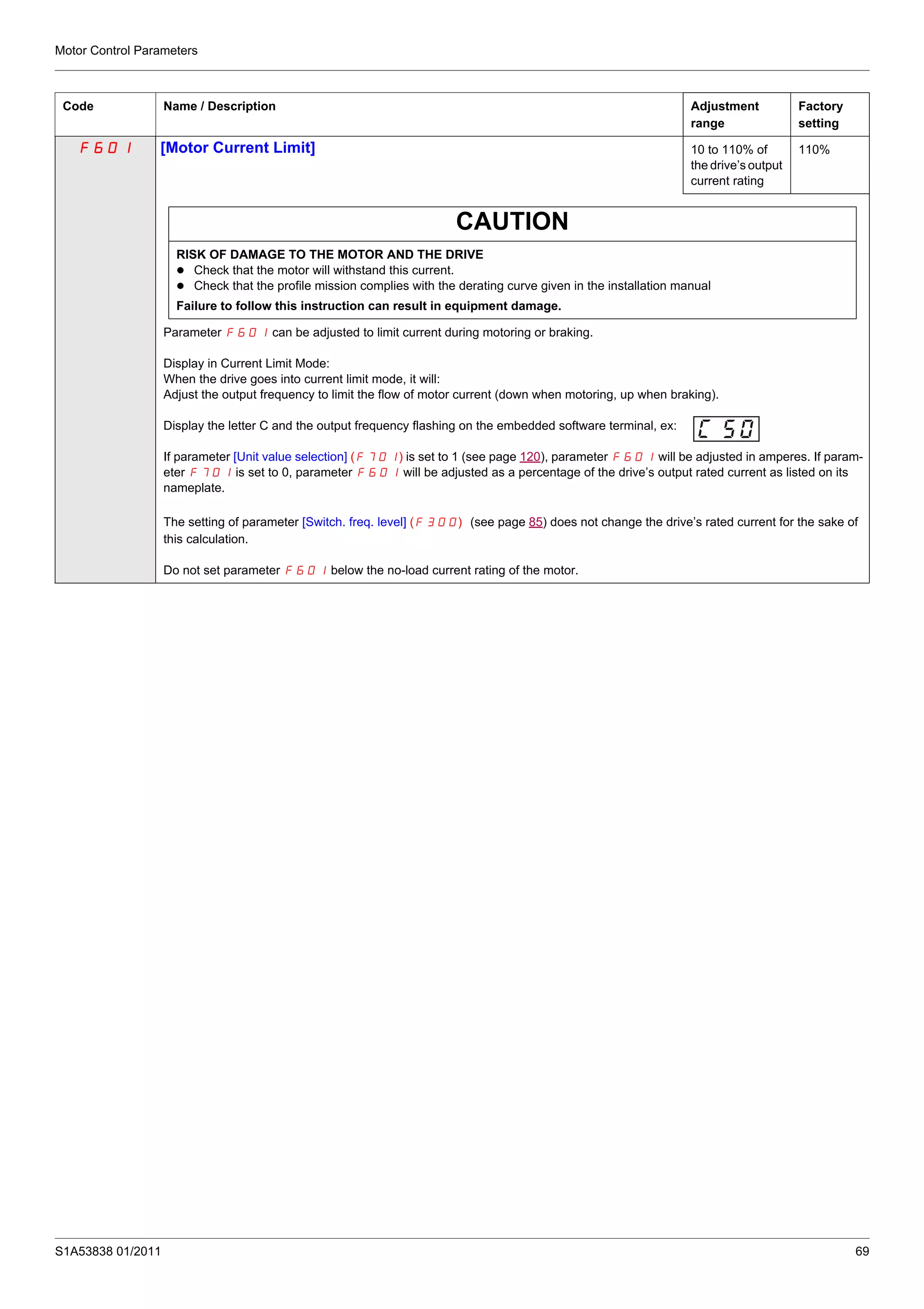Motor Control Parameters
S1A53838 01/2011 69
F601 [Motor Current Limit] 10 to 110% of
the drive’s output
current rating
110%
CAUTION
RISK OF DAMAGE TO THE MOTOR AND THE DRIVE
Check that the motor will withstand this current.
Check that the profile mission complies with the derating curve given in the installation manual
Failure to follow this instruction can result in equipment damage.
Parameter F601 can be adjusted to limit current during motoring or braking.
Display in Current Limit Mode:
When the drive goes into current limit mode, it will:
Adjust the output frequency to limit the flow of motor current (down when motoring, up when braking).
Display the letter C and the output frequency flashing on the embedded software terminal, ex:
If parameter [Unit value selection] (F701) is set to 1 (see page 120), parameter F601 will be adjusted in amperes. If param-
eter F701 is set to 0, parameter F601 will be adjusted as a percentage of the drive’s output rated current as listed on its
nameplate.
The setting of parameter [Switch. freq. level] (F300) (see page 85) does not change the drive’s rated current for the sake of
this calculation.
Do not set parameter F601 below the no-load current rating of the motor.
Code Name / Description Adjustment
range
Factory
setting
 