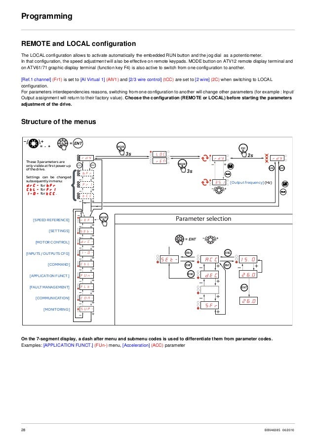 Altivar 312 Wiring Diagram Atv312 programming manual