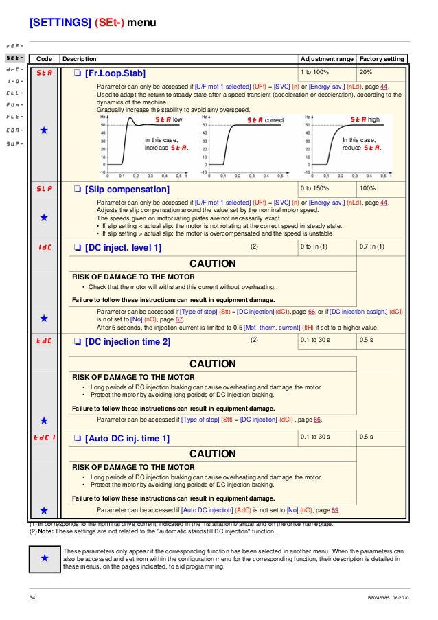 Atv312 programming manual