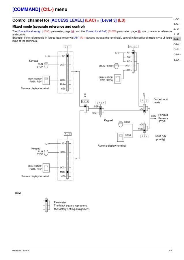 Atv 320 Wiring Manual