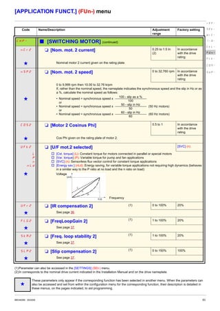 Atv312 programming manual | PDF