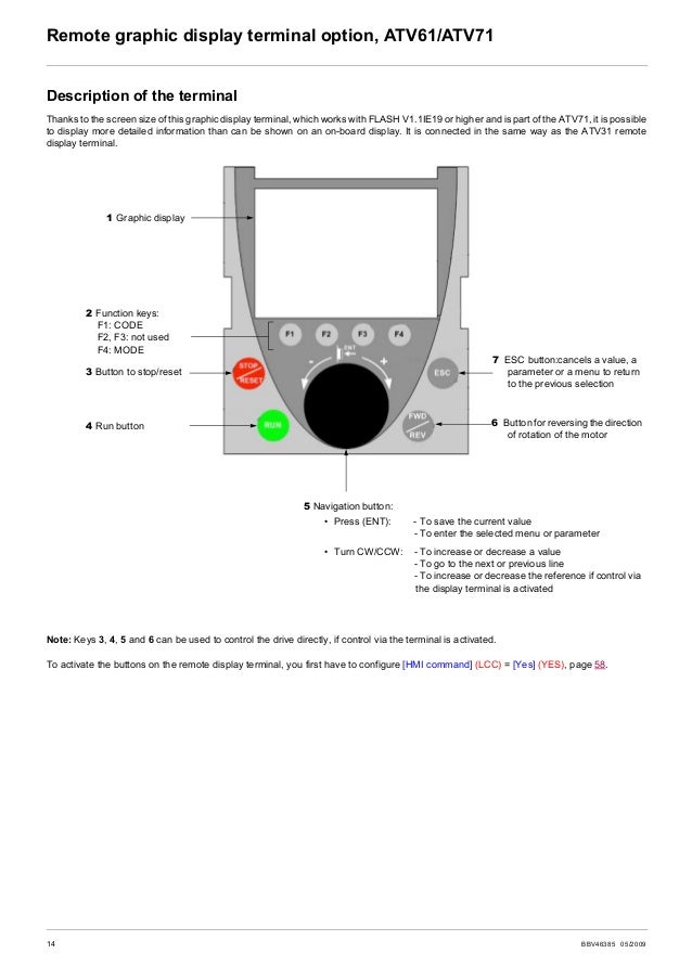 Manual Control Atv312