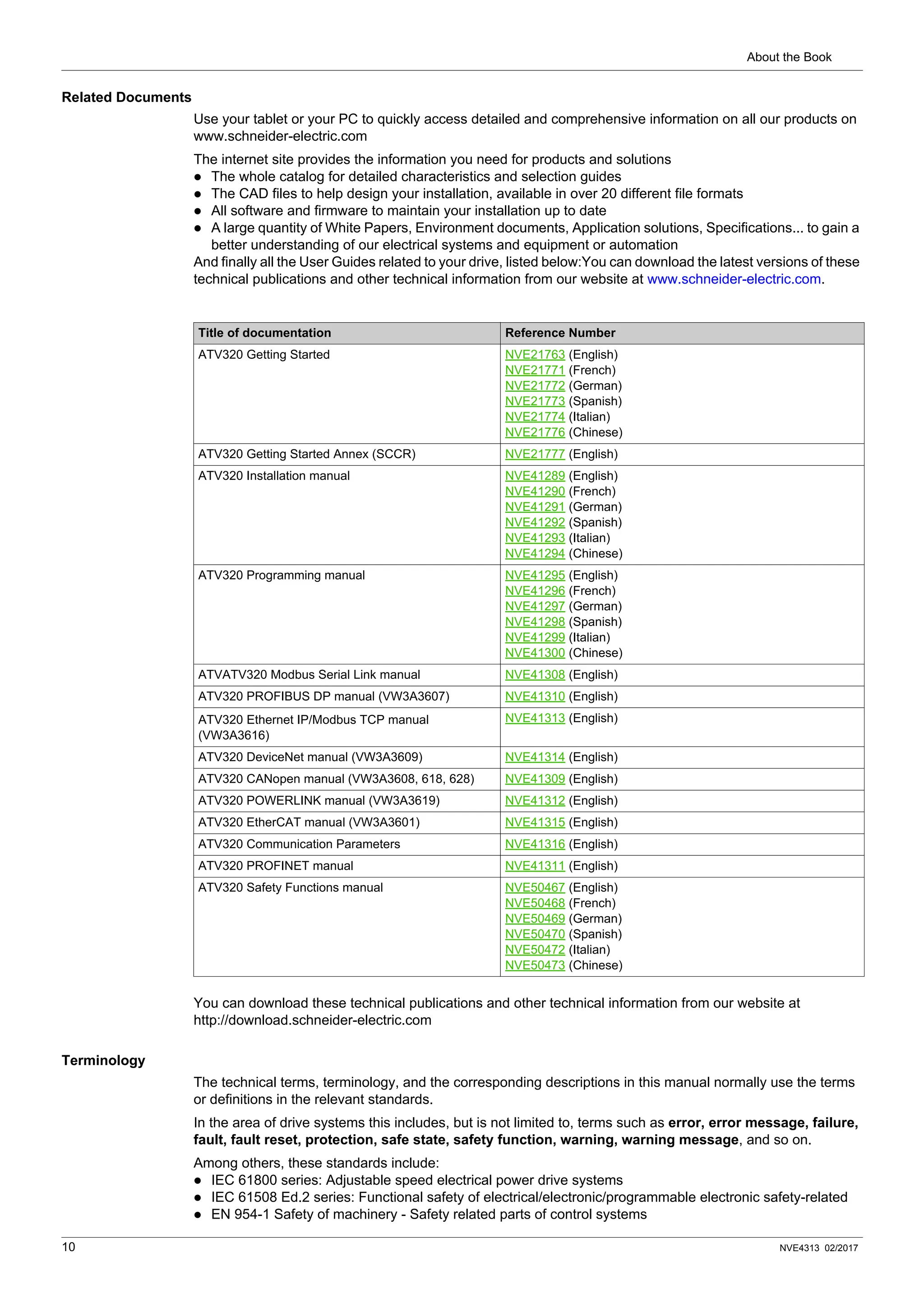 About the Book
10 NVE4313 02/2017
Related Documents
Use your tablet or your PC to quickly access detailed and comprehensive information on all our products on
www.schneider-electric.com
The internet site provides the information you need for products and solutions
 The whole catalog for detailed characteristics and selection guides
 The CAD files to help design your installation, available in over 20 different file formats
 All software and firmware to maintain your installation up to date
 A large quantity of White Papers, Environment documents, Application solutions, Specifications... to gain a
better understanding of our electrical systems and equipment or automation
And finally all the User Guides related to your drive, listed below:You can download the latest versions of these
technical publications and other technical information from our website at www.schneider-electric.com.
You can download these technical publications and other technical information from our website at
http://download.schneider-electric.com
Terminology
The technical terms, terminology, and the corresponding descriptions in this manual normally use the terms
or definitions in the relevant standards.
In the area of drive systems this includes, but is not limited to, terms such as error, error message, failure,
fault, fault reset, protection, safe state, safety function, warning, warning message, and so on.
Among others, these standards include:
 IEC 61800 series: Adjustable speed electrical power drive systems
 IEC 61508 Ed.2 series: Functional safety of electrical/electronic/programmable electronic safety-related
 EN 954-1 Safety of machinery - Safety related parts of control systems
Title of documentation Reference Number
ATV320 Getting Started NVE21763 (English)
NVE21771 (French)
NVE21772 (German)
NVE21773 (Spanish)
NVE21774 (Italian)
NVE21776 (Chinese)
ATV320 Getting Started Annex (SCCR) NVE21777 (English)
ATV320 Installation manual NVE41289 (English)
NVE41290 (French)
NVE41291 (German)
NVE41292 (Spanish)
NVE41293 (Italian)
NVE41294 (Chinese)
ATV320 Programming manual NVE41295 (English)
NVE41296 (French)
NVE41297 (German)
NVE41298 (Spanish)
NVE41299 (Italian)
NVE41300 (Chinese)
ATVATV320 Modbus Serial Link manual NVE41308 (English)
ATV320 PROFIBUS DP manual (VW3A3607) NVE41310 (English)
ATV320 Ethernet IP/Modbus TCP manual
(VW3A3616)
NVE41313 (English)
ATV320 DeviceNet manual (VW3A3609) NVE41314 (English)
ATV320 CANopen manual (VW3A3608, 618, 628) NVE41309 (English)
ATV320 POWERLINK manual (VW3A3619) NVE41312 (English)
ATV320 EtherCAT manual (VW3A3601) NVE41315 (English)
ATV320 Communication Parameters NVE41316 (English)
ATV320 PROFINET manual NVE41311 (English)
ATV320 Safety Functions manual NVE50467 (English)
NVE50468 (French)
NVE50469 (German)
NVE50470 (Spanish)
NVE50472 (Italian)
NVE50473 (Chinese)
 