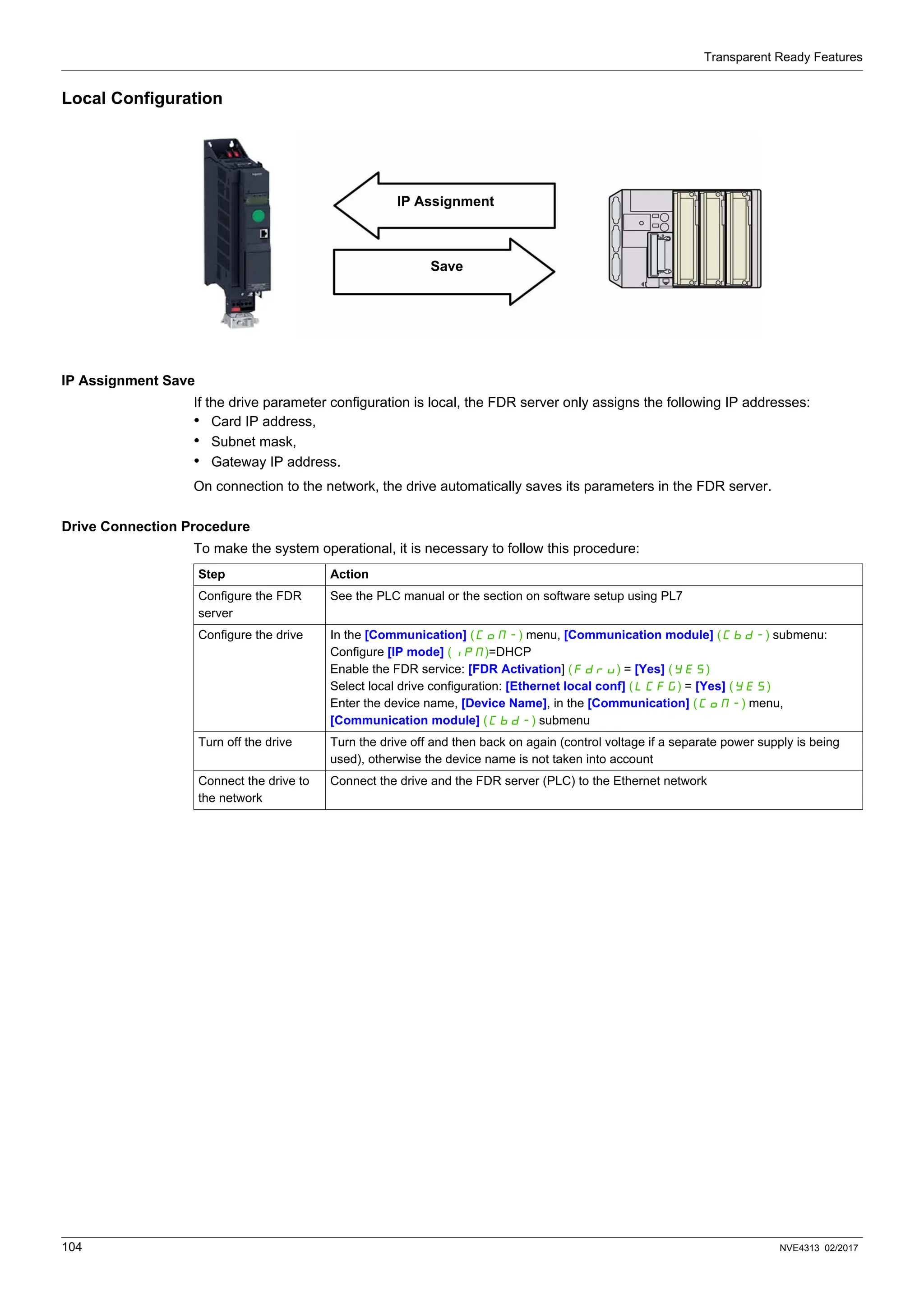 Transparent Ready Features
104 NVE4313 02/2017
Local Configuration
IP Assignment Save
If the drive parameter configuration is local, the FDR server only assigns the following IP addresses:
• Card IP address,
• Subnet mask,
• Gateway IP address.
On connection to the network, the drive automatically saves its parameters in the FDR server.
Drive Connection Procedure
To make the system operational, it is necessary to follow this procedure:
IP Assignment
Save
Step Action
Configure the FDR
server
See the PLC manual or the section on software setup using PL7
Configure the drive In the [Communication] (COM-) menu, [Communication module] (Cbd-) submenu:
Configure [IP mode] (IPM)=DHCP
Enable the FDR service: [FDR Activation] (FdrU) = [Yes] (YES)
Select local drive configuration: [Ethernet local conf] (LCFG) = [Yes] (YES)
Enter the device name, [Device Name], in the [Communication] (COM-) menu,
[Communication module] (Cbd-) submenu
Turn off the drive Turn the drive off and then back on again (control voltage if a separate power supply is being
used), otherwise the device name is not taken into account
Connect the drive to
the network
Connect the drive and the FDR server (PLC) to the Ethernet network
 