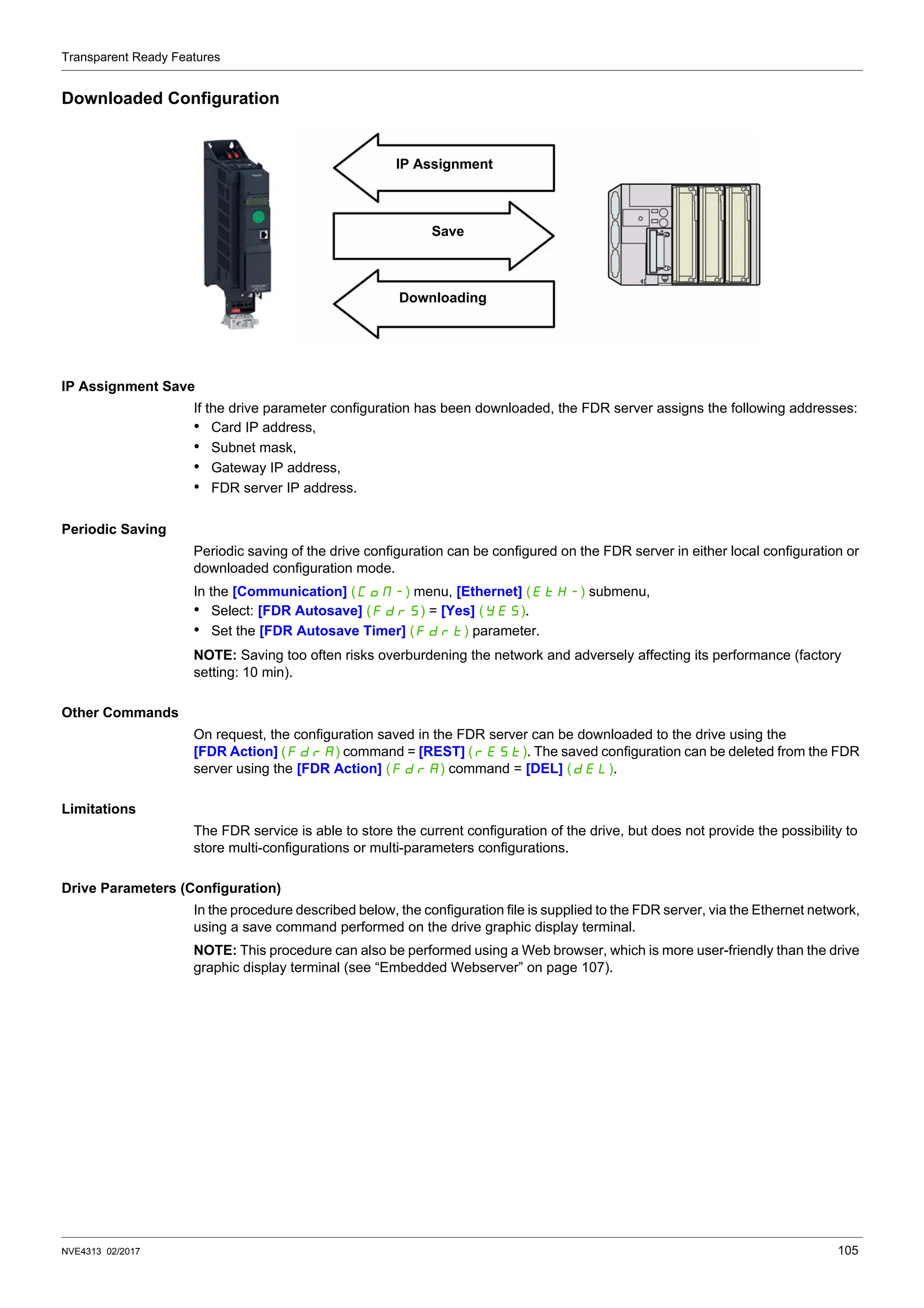 Transparent Ready Features
NVE4313 02/2017 105
Downloaded Configuration
IP Assignment Save
If the drive parameter configuration has been downloaded, the FDR server assigns the following addresses:
• Card IP address,
• Subnet mask,
• Gateway IP address,
• FDR server IP address.
Periodic Saving
Periodic saving of the drive configuration can be configured on the FDR server in either local configuration or
downloaded configuration mode.
In the [Communication] (COM-) menu, [Ethernet] (EtH-) submenu,
• Select: [FDR Autosave] (FdrS) = [Yes] (YES).
• Set the [FDR Autosave Timer] (Fdrt) parameter.
NOTE: Saving too often risks overburdening the network and adversely affecting its performance (factory
setting: 10 min).
Other Commands
On request, the configuration saved in the FDR server can be downloaded to the drive using the
[FDR Action] (FdrA) command = [REST] (rESt). The saved configuration can be deleted from the FDR
server using the [FDR Action] (FdrA) command = [DEL] (dEL).
Limitations
The FDR service is able to store the current configuration of the drive, but does not provide the possibility to
store multi-configurations or multi-parameters configurations.
Drive Parameters (Configuration)
In the procedure described below, the configuration file is supplied to the FDR server, via the Ethernet network,
using a save command performed on the drive graphic display terminal.
NOTE: This procedure can also be performed using a Web browser, which is more user-friendly than the drive
graphic display terminal (see “Embedded Webserver” on page 107).
IP Assignment
Save
Downloading
 