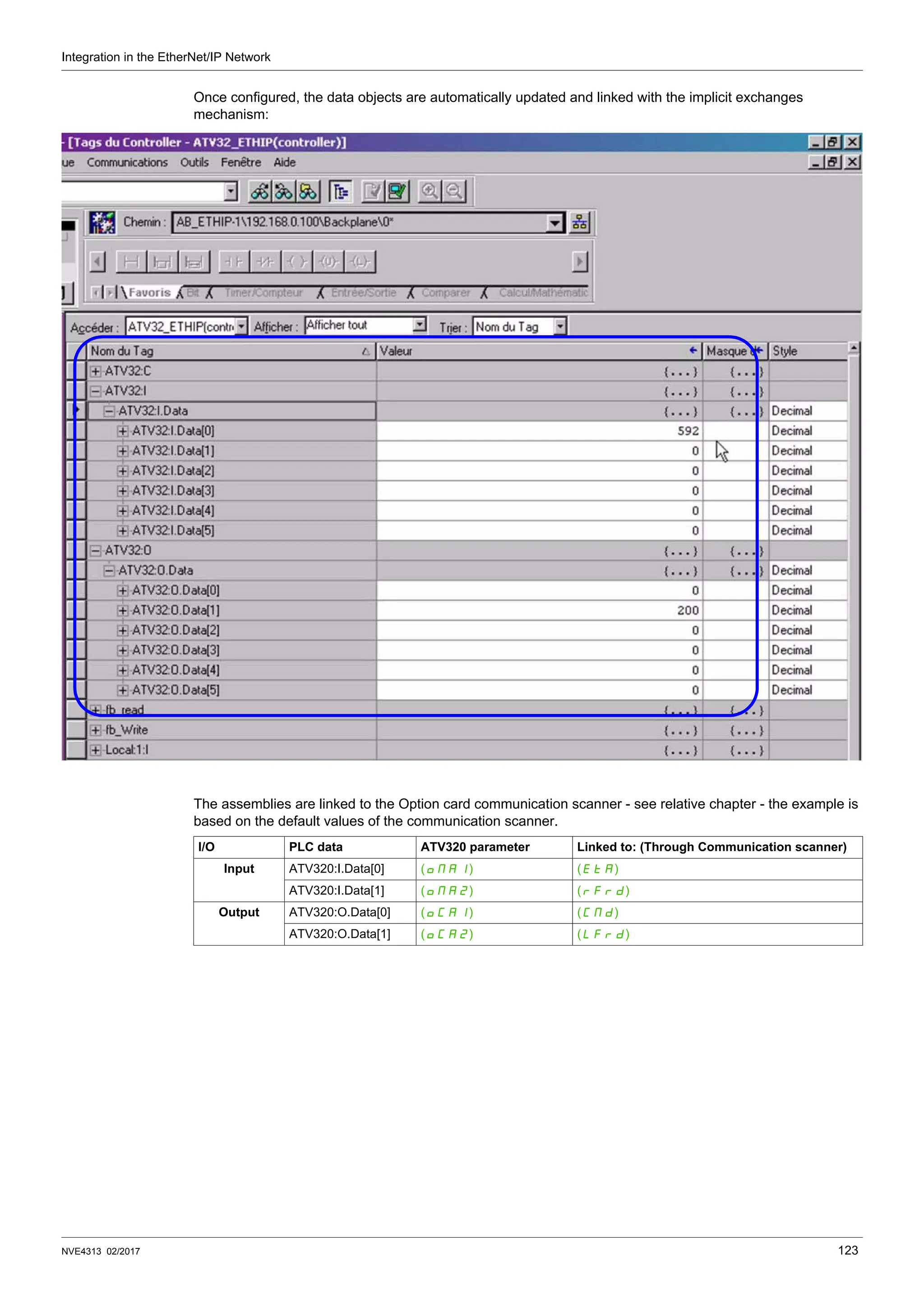 Integration in the EtherNet/IP Network
NVE4313 02/2017 123
Once configured, the data objects are automatically updated and linked with the implicit exchanges
mechanism:
The assemblies are linked to the Option card communication scanner - see relative chapter - the example is
based on the default values of the communication scanner.
I/O PLC data ATV320 parameter Linked to: (Through Communication scanner)
Input ATV320:I.Data[0] (OMA1) (EtA)
ATV320:I.Data[1] (OMA2) (rFrd)
Output ATV320:O.Data[0] (OCA1) (CMd)
ATV320:O.Data[1] (OCA2) (LFrd)
 
