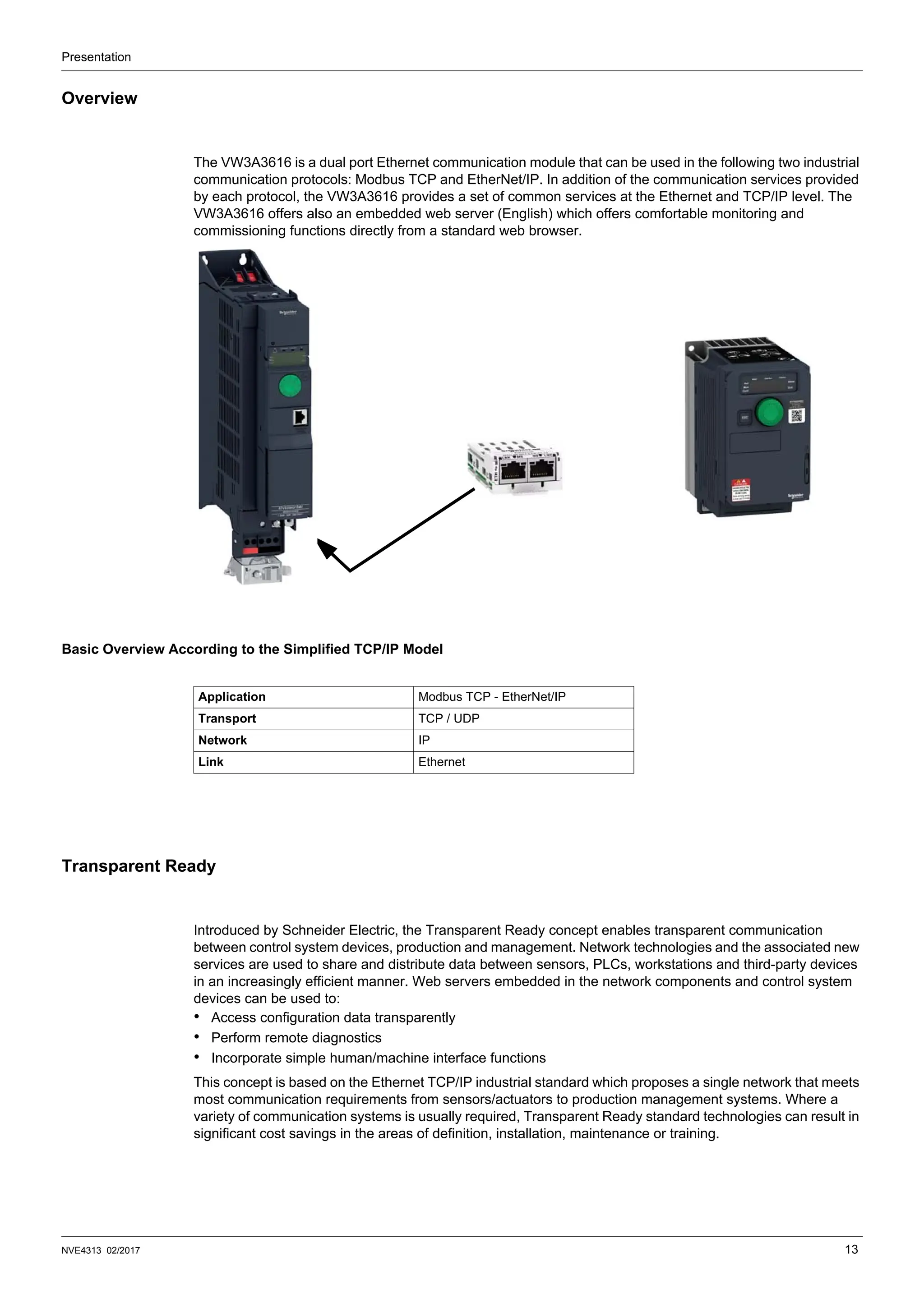 Presentation
NVE4313 02/2017 13
Overview
The VW3A3616 is a dual port Ethernet communication module that can be used in the following two industrial
communication protocols: Modbus TCP and EtherNet/IP. In addition of the communication services provided
by each protocol, the VW3A3616 provides a set of common services at the Ethernet and TCP/IP level. The
VW3A3616 offers also an embedded web server (English) which offers comfortable monitoring and
commissioning functions directly from a standard web browser.
Basic Overview According to the Simplified TCP/IP Model
Transparent Ready
Introduced by Schneider Electric, the Transparent Ready concept enables transparent communication
between control system devices, production and management. Network technologies and the associated new
services are used to share and distribute data between sensors, PLCs, workstations and third-party devices
in an increasingly efficient manner. Web servers embedded in the network components and control system
devices can be used to:
• Access configuration data transparently
• Perform remote diagnostics
• Incorporate simple human/machine interface functions
This concept is based on the Ethernet TCP/IP industrial standard which proposes a single network that meets
most communication requirements from sensors/actuators to production management systems. Where a
variety of communication systems is usually required, Transparent Ready standard technologies can result in
significant cost savings in the areas of definition, installation, maintenance or training.
Application Modbus TCP - EtherNet/IP
Transport TCP / UDP
Network IP
Link Ethernet
 
