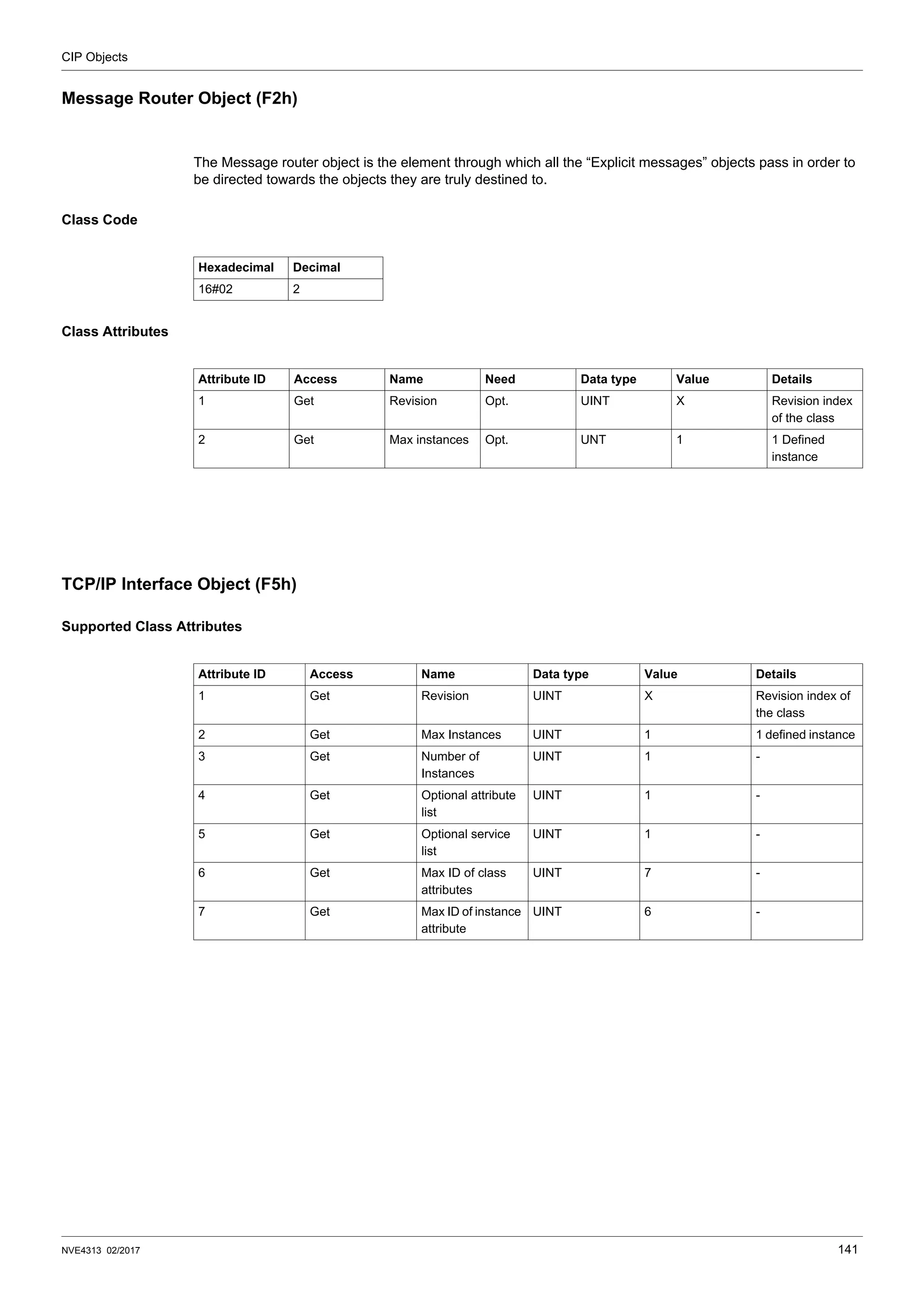 CIP Objects
NVE4313 02/2017 141
Message Router Object (F2h)
The Message router object is the element through which all the “Explicit messages” objects pass in order to
be directed towards the objects they are truly destined to.
Class Code
Class Attributes
TCP/IP Interface Object (F5h)
Supported Class Attributes
Hexadecimal Decimal
16#02 2
Attribute ID Access Name Need Data type Value Details
1 Get Revision Opt. UINT X Revision index
of the class
2 Get Max instances Opt. UNT 1 1 Defined
instance
Attribute ID Access Name Data type Value Details
1 Get Revision UINT X Revision index of
the class
2 Get Max Instances UINT 1 1 defined instance
3 Get Number of
Instances
UINT 1 -
4 Get Optional attribute
list
UINT 1 -
5 Get Optional service
list
UINT 1 -
6 Get Max ID of class
attributes
UINT 7 -
7 Get Max ID of instance
attribute
UINT 6 -
 