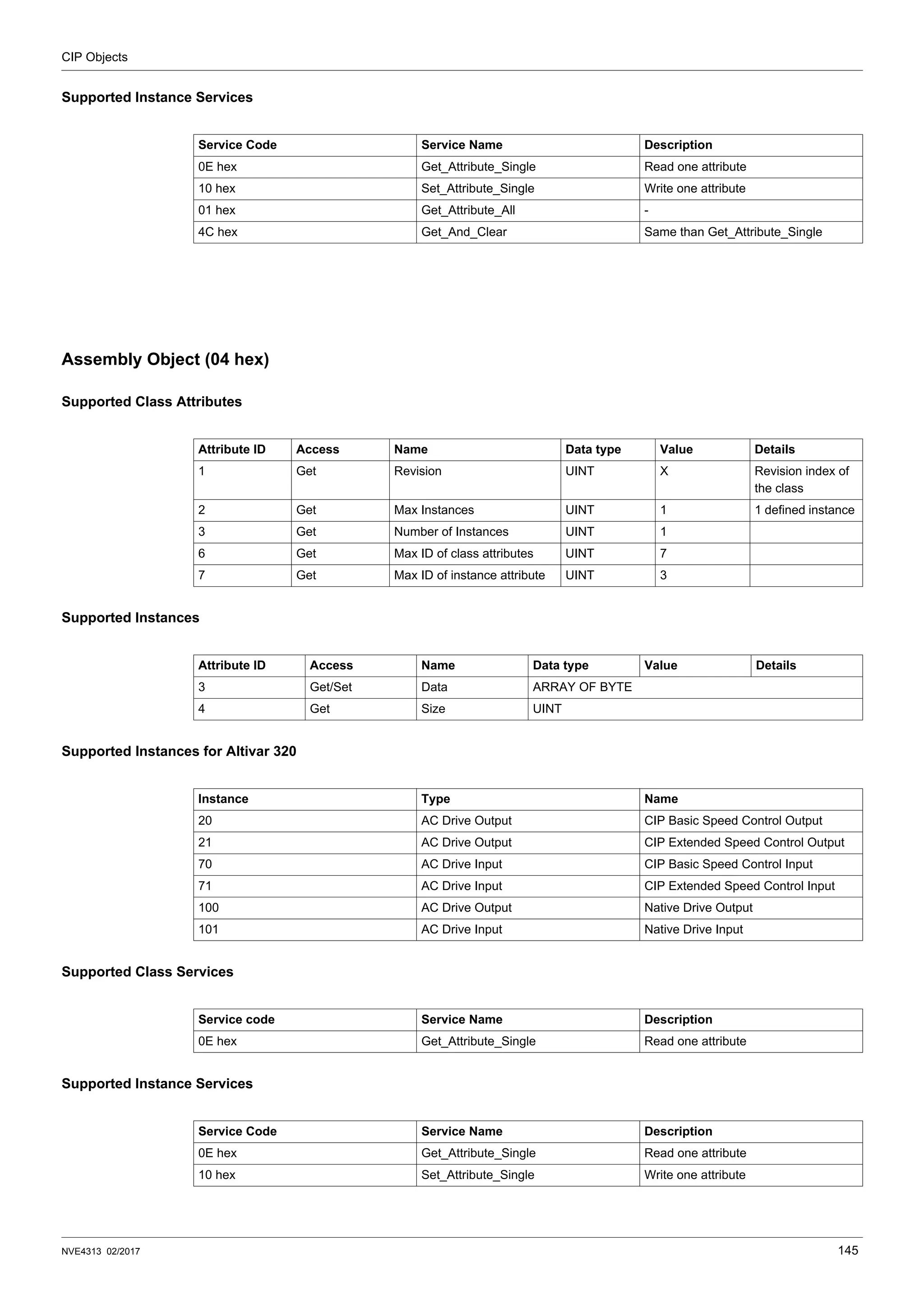 CIP Objects
NVE4313 02/2017 145
Supported Instance Services
Assembly Object (04 hex)
Supported Class Attributes
Supported Instances
Supported Instances for Altivar 320
Supported Class Services
Supported Instance Services
Service Code Service Name Description
0E hex Get_Attribute_Single Read one attribute
10 hex Set_Attribute_Single Write one attribute
01 hex Get_Attribute_All -
4C hex Get_And_Clear Same than Get_Attribute_Single
Attribute ID Access Name Data type Value Details
1 Get Revision UINT X Revision index of
the class
2 Get Max Instances UINT 1 1 defined instance
3 Get Number of Instances UINT 1
6 Get Max ID of class attributes UINT 7
7 Get Max ID of instance attribute UINT 3
Attribute ID Access Name Data type Value Details
3 Get/Set Data ARRAY OF BYTE
4 Get Size UINT
Instance Type Name
20 AC Drive Output CIP Basic Speed Control Output
21 AC Drive Output CIP Extended Speed Control Output
70 AC Drive Input CIP Basic Speed Control Input
71 AC Drive Input CIP Extended Speed Control Input
100 AC Drive Output Native Drive Output
101 AC Drive Input Native Drive Input
Service code Service Name Description
0E hex Get_Attribute_Single Read one attribute
Service Code Service Name Description
0E hex Get_Attribute_Single Read one attribute
10 hex Set_Attribute_Single Write one attribute
 