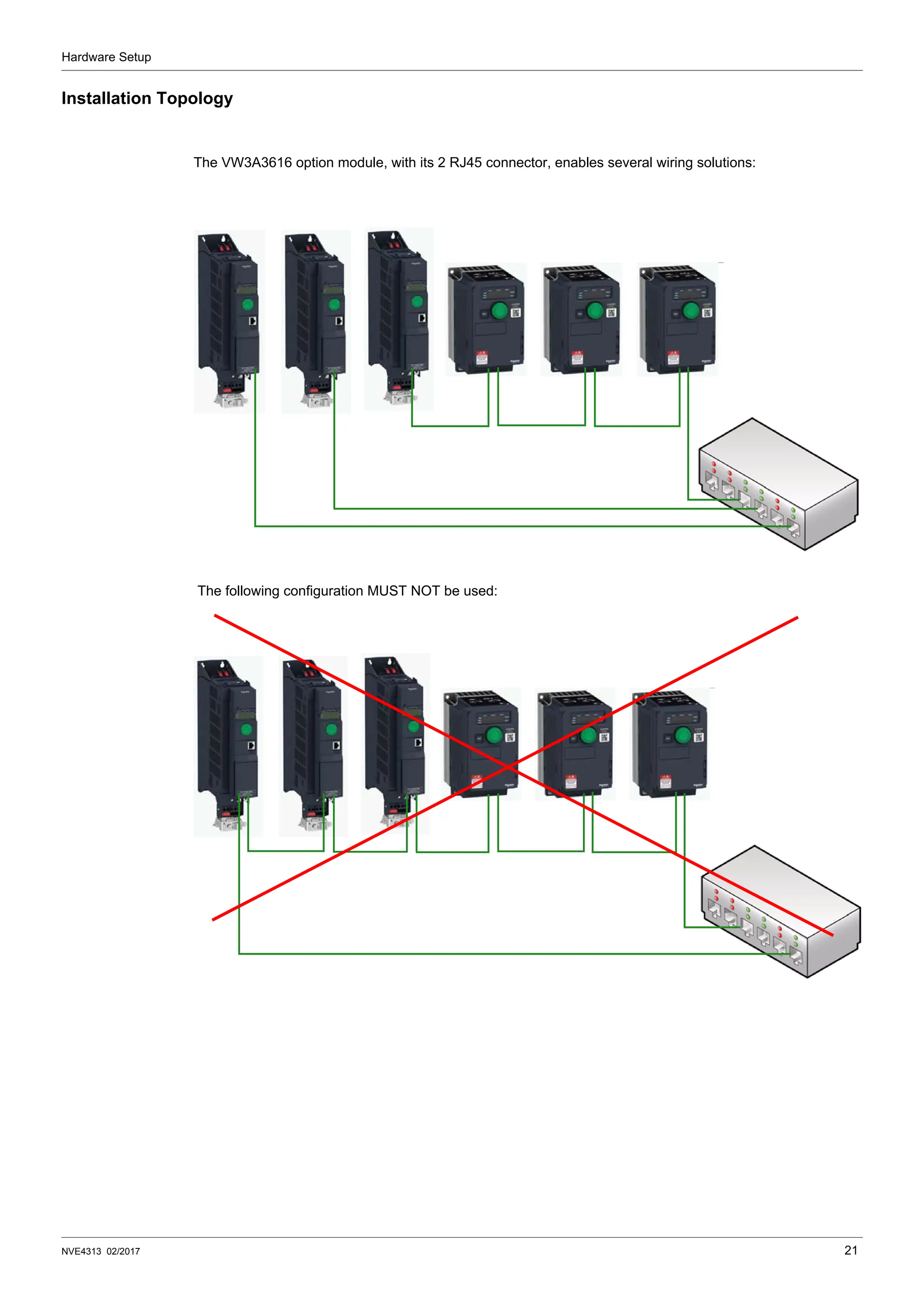 Hardware Setup
NVE4313 02/2017 21
Installation Topology
The VW3A3616 option module, with its 2 RJ45 connector, enables several wiring solutions:
The following configuration MUST NOT be used:
 