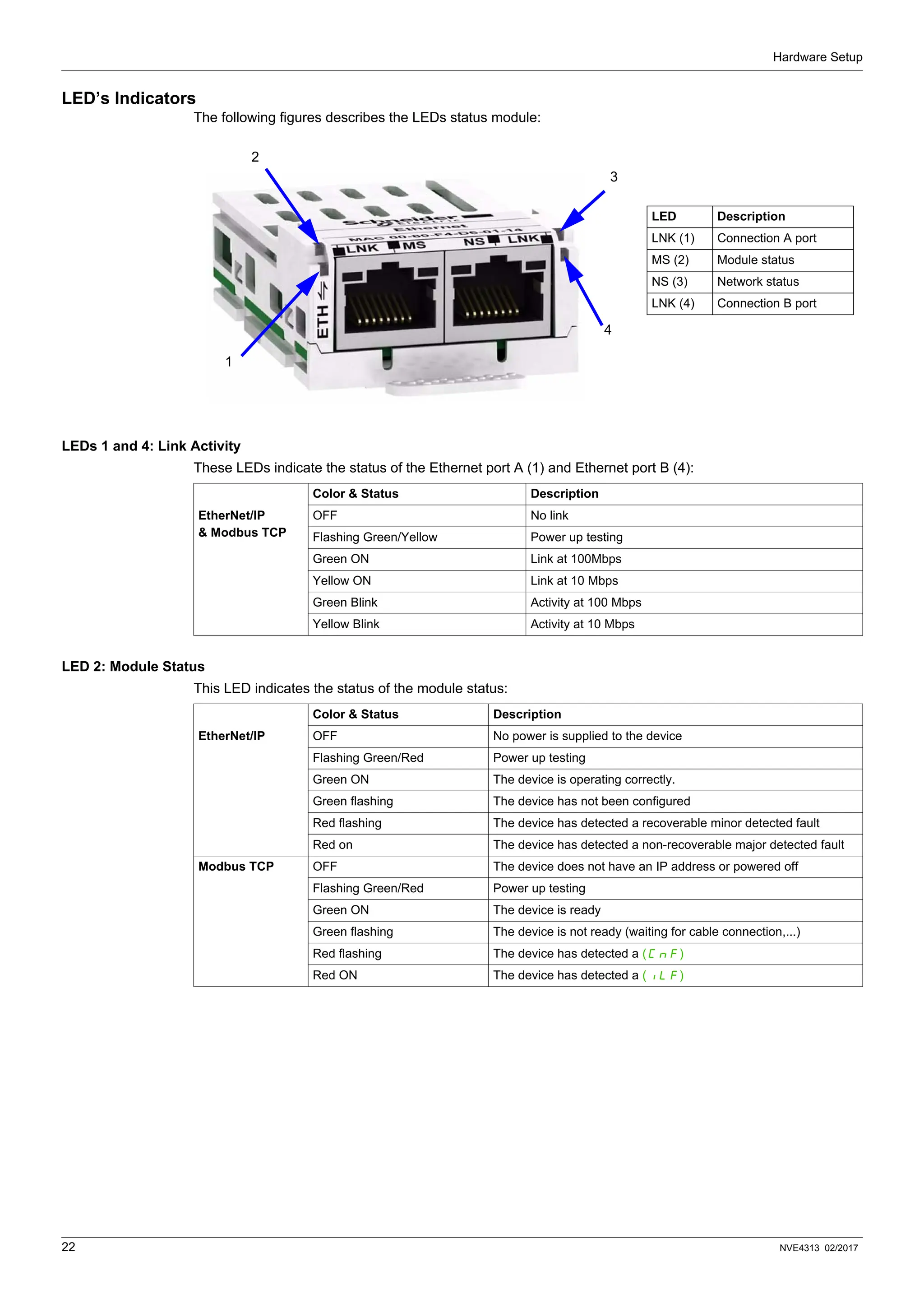 Hardware Setup
22 NVE4313 02/2017
LED’s Indicators
The following figures describes the LEDs status module:
LEDs 1 and 4: Link Activity
These LEDs indicate the status of the Ethernet port A (1) and Ethernet port B (4):
LED 2: Module Status
This LED indicates the status of the module status:
LED Description
LNK (1) Connection A port
MS (2) Module status
NS (3) Network status
LNK (4) Connection B port
1
2
3
4
Color & Status Description
EtherNet/IP
& Modbus TCP
OFF No link
Flashing Green/Yellow Power up testing
Green ON Link at 100Mbps
Yellow ON Link at 10 Mbps
Green Blink Activity at 100 Mbps
Yellow Blink Activity at 10 Mbps
Color & Status Description
EtherNet/IP OFF No power is supplied to the device
Flashing Green/Red Power up testing
Green ON The device is operating correctly.
Green flashing The device has not been configured
Red flashing The device has detected a recoverable minor detected fault
Red on The device has detected a non-recoverable major detected fault
Modbus TCP OFF The device does not have an IP address or powered off
Flashing Green/Red Power up testing
Green ON The device is ready
Green flashing The device is not ready (waiting for cable connection,...)
Red flashing The device has detected a (CnF)
Red ON The device has detected a (ILF)
 