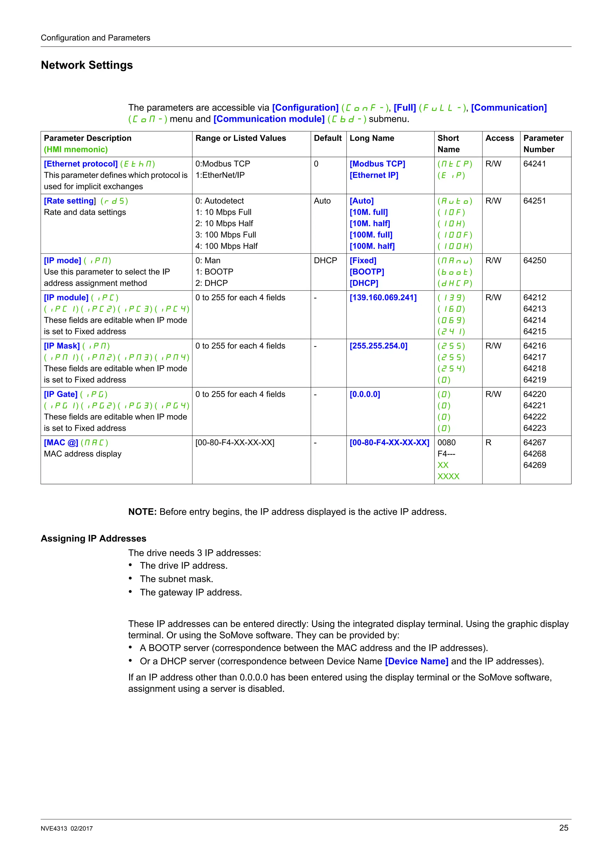 Configuration and Parameters
NVE4313 02/2017 25
Network Settings
The parameters are accessible via [Configuration] (COnF-), [Full] (FULL-), [Communication]
(COM-) menu and [Communication module] (Cbd-) submenu.
NOTE: Before entry begins, the IP address displayed is the active IP address.
Assigning IP Addresses
The drive needs 3 IP addresses:
• The drive IP address.
• The subnet mask.
• The gateway IP address.
These IP addresses can be entered directly: Using the integrated display terminal. Using the graphic display
terminal. Or using the SoMove software. They can be provided by:
• A BOOTP server (correspondence between the MAC address and the IP addresses).
• Or a DHCP server (correspondence between Device Name [Device Name] and the IP addresses).
If an IP address other than 0.0.0.0 has been entered using the display terminal or the SoMove software,
assignment using a server is disabled.
Parameter Description
(HMI mnemonic)
Range or Listed Values Default Long Name Short
Name
Access Parameter
Number
[Ethernet protocol] (EthM)
This parameter defines which protocol is
used for implicit exchanges
0:Modbus TCP
1:EtherNet/IP
0 [Modbus TCP]
[Ethernet IP]
(MtCP)
(EIP)
R/W 64241
[Rate setting] (rdS)
Rate and data settings
0: Autodetect
1: 10 Mbps Full
2: 10 Mbps Half
3: 100 Mbps Full
4: 100 Mbps Half
Auto [Auto]
[10M. full]
[10M. half]
[100M. full]
[100M. half]
(AUtO)
(10F)
(10H)
(100F)
(100H)
R/W 64251
[IP mode] (IpM)
Use this parameter to select the IP
address assignment method
0: Man
1: BOOTP
2: DHCP
DHCP [Fixed]
[BOOTP]
[DHCP]
(MAnU)
(bOOt)
(dHCP)
R/W 64250
[IP module] (IPC)
(IPC1) (IPC2) (IPC3) (IPC4)
These fields are editable when IP mode
is set to Fixed address
0 to 255 for each 4 fields - [139.160.069.241] (139)
(160)
(069)
(241)
R/W 64212
64213
64214
64215
[IP Mask] (IPM)
(IPM1) (IPM2) (IPM3) (IPM4)
These fields are editable when IP mode
is set to Fixed address
0 to 255 for each 4 fields - [255.255.254.0] (255)
(255)
(254)
(0)
R/W 64216
64217
64218
64219
[IP Gate] (IPG)
(IPG1) (IPG2) (IPG3) (IPG4)
These fields are editable when IP mode
is set to Fixed address
0 to 255 for each 4 fields - [0.0.0.0] (0)
(0)
(0)
(0)
R/W 64220
64221
64222
64223
[MAC @] (MAC)
MAC address display
[00-80-F4-XX-XX-XX] - [00-80-F4-XX-XX-XX] 0080
F4---
XX
XXXX
R 64267
64268
64269
 