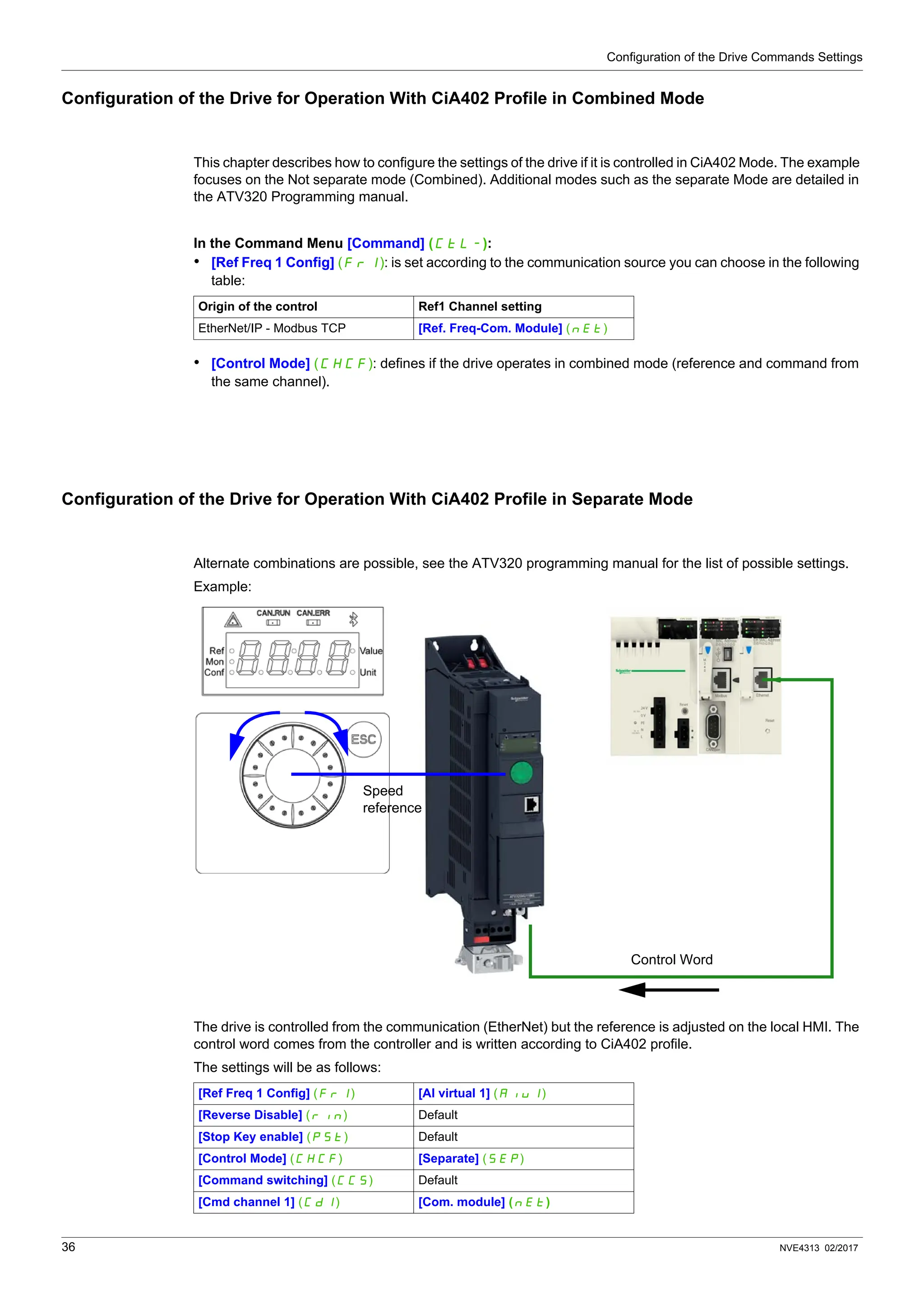 Configuration of the Drive Commands Settings
36 NVE4313 02/2017
Configuration of the Drive for Operation With CiA402 Profile in Combined Mode
This chapter describes how to configure the settings of the drive if it is controlled in CiA402 Mode. The example
focuses on the Not separate mode (Combined). Additional modes such as the separate Mode are detailed in
the ATV320 Programming manual.
In the Command Menu [Command] (CtL-):
• [Ref Freq 1 Config] (Fr1): is set according to the communication source you can choose in the following
table:
• [Control Mode] (CHCF): defines if the drive operates in combined mode (reference and command from
the same channel).
Configuration of the Drive for Operation With CiA402 Profile in Separate Mode
Alternate combinations are possible, see the ATV320 programming manual for the list of possible settings.
Example:
The drive is controlled from the communication (EtherNet) but the reference is adjusted on the local HMI. The
control word comes from the controller and is written according to CiA402 profile.
The settings will be as follows:
Origin of the control Ref1 Channel setting
EtherNet/IP - Modbus TCP [Ref. Freq-Com. Module] (nEt)
[Ref Freq 1 Config] (Fr1) [AI virtual 1] (AIU1)
[Reverse Disable] (rIn) Default
[Stop Key enable] (PSt) Default
[Control Mode] (CHCF) [Separate] (SEp)
[Command switching] (CCS) Default
[Cmd channel 1] (Cd1) [Com. module] (nEt)
Control Word
Speed
reference
 