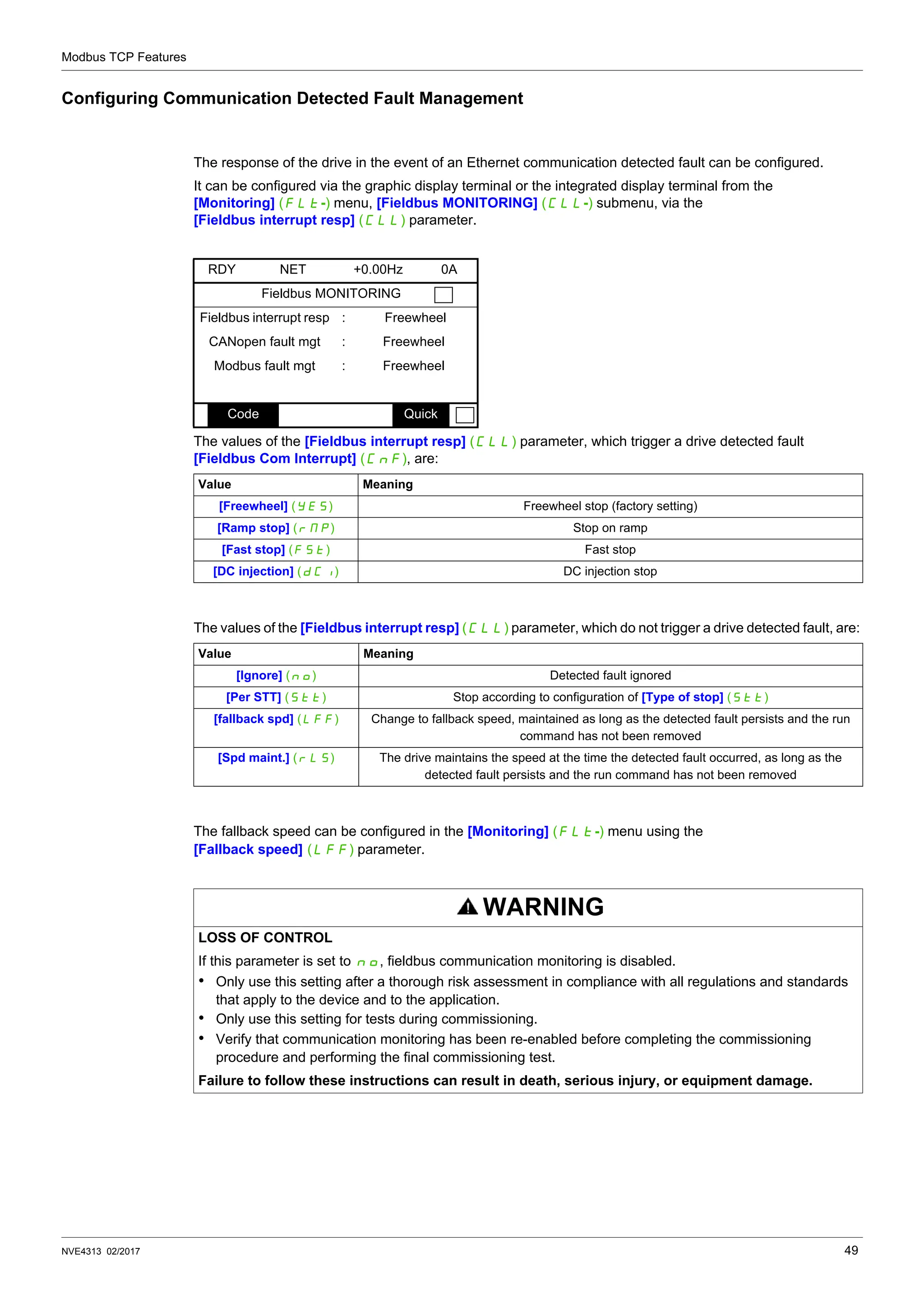 Modbus TCP Features
NVE4313 02/2017 49
Configuring Communication Detected Fault Management
The response of the drive in the event of an Ethernet communication detected fault can be configured.
It can be configured via the graphic display terminal or the integrated display terminal from the
[Monitoring] (FLt-) menu, [Fieldbus MONITORING] (CLL-) submenu, via the
[Fieldbus interrupt resp] (CLL) parameter.
The values of the [Fieldbus interrupt resp] (CLL) parameter, which trigger a drive detected fault
[Fieldbus Com Interrupt] (CnF), are:
The values of the [Fieldbus interrupt resp] (CLL) parameter, which do not trigger a drive detected fault, are:
The fallback speed can be configured in the [Monitoring] (FLt-) menu using the
[Fallback speed] (LFF) parameter.
RDY NET +0.00Hz 0A
Fieldbus MONITORING
Fieldbus interrupt resp : Freewheel
CANopen fault mgt : Freewheel
Modbus fault mgt : Freewheel
Code Quick
Value Meaning
[Freewheel] (YES) Freewheel stop (factory setting)
[Ramp stop] (rMP) Stop on ramp
[Fast stop] (FSt) Fast stop
[DC injection] (dCI) DC injection stop
Value Meaning
[Ignore] (nO) Detected fault ignored
[Per STT] (Stt) Stop according to configuration of [Type of stop] (Stt)
[fallback spd] (LFF) Change to fallback speed, maintained as long as the detected fault persists and the run
command has not been removed
[Spd maint.] (rLS) The drive maintains the speed at the time the detected fault occurred, as long as the
detected fault persists and the run command has not been removed
WARNING
LOSS OF CONTROL
If this parameter is set to nO, fieldbus communication monitoring is disabled.
• Only use this setting after a thorough risk assessment in compliance with all regulations and standards
that apply to the device and to the application.
• Only use this setting for tests during commissioning.
• Verify that communication monitoring has been re-enabled before completing the commissioning
procedure and performing the final commissioning test.
Failure to follow these instructions can result in death, serious injury, or equipment damage.
 