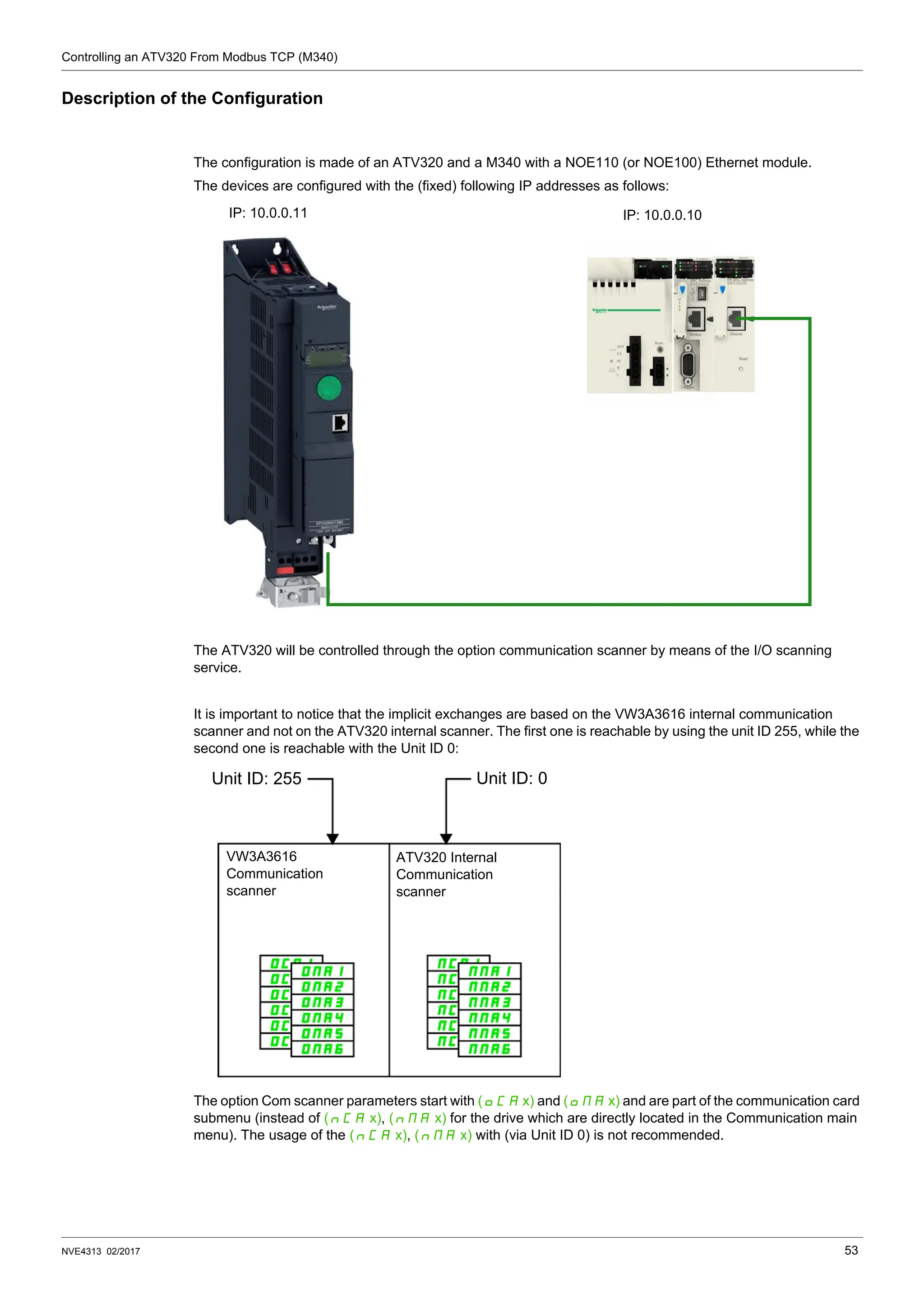 Controlling an ATV320 From Modbus TCP (M340)
NVE4313 02/2017 53
Description of the Configuration
The configuration is made of an ATV320 and a M340 with a NOE110 (or NOE100) Ethernet module.
The devices are configured with the (fixed) following IP addresses as follows:
The ATV320 will be controlled through the option communication scanner by means of the I/O scanning
service.
It is important to notice that the implicit exchanges are based on the VW3A3616 internal communication
scanner and not on the ATV320 internal scanner. The first one is reachable by using the unit ID 255, while the
second one is reachable with the Unit ID 0:
The option Com scanner parameters start with (OCA x) and (OMA x) and are part of the communication card
submenu (instead of (nCA x), (nMA x) for the drive which are directly located in the Communication main
menu). The usage of the (nCA x), (nMA x) with (via Unit ID 0) is not recommended.
IP: 10.0.0.11 IP: 10.0.0.10
Unit ID: 255 Unit ID: 0
VW3A3616
Communication
scanner
ATV320 Internal
Communication
scanner
 