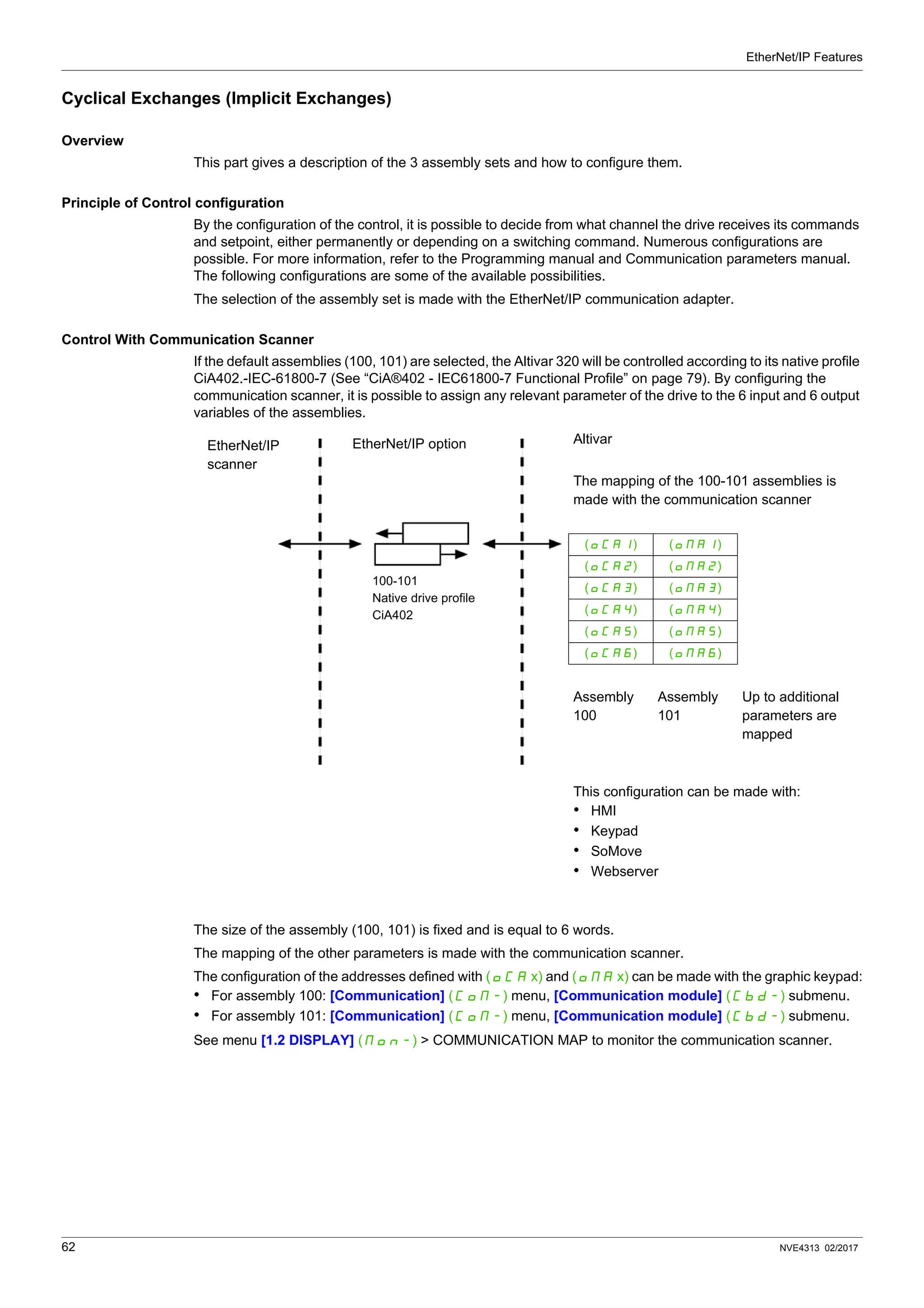 EtherNet/IP Features
62 NVE4313 02/2017
Cyclical Exchanges (Implicit Exchanges)
Overview
This part gives a description of the 3 assembly sets and how to configure them.
Principle of Control configuration
By the configuration of the control, it is possible to decide from what channel the drive receives its commands
and setpoint, either permanently or depending on a switching command. Numerous configurations are
possible. For more information, refer to the Programming manual and Communication parameters manual.
The following configurations are some of the available possibilities.
The selection of the assembly set is made with the EtherNet/IP communication adapter.
Control With Communication Scanner
If the default assemblies (100, 101) are selected, the Altivar 320 will be controlled according to its native profile
CiA402.-IEC-61800-7 (See “CiA®402 - IEC61800-7 Functional Profile” on page 79). By configuring the
communication scanner, it is possible to assign any relevant parameter of the drive to the 6 input and 6 output
variables of the assemblies.
The size of the assembly (100, 101) is fixed and is equal to 6 words.
The mapping of the other parameters is made with the communication scanner.
The configuration of the addresses defined with (OCA x) and (OMA x) can be made with the graphic keypad:
• For assembly 100: [Communication] (COM-) menu, [Communication module] (Cbd-) submenu.
• For assembly 101: [Communication] (COM-) menu, [Communication module] (Cbd-) submenu.
See menu [1.2 DISPLAY] (MOn-) > COMMUNICATION MAP to monitor the communication scanner.
Altivar
The mapping of the 100-101 assemblies is
made with the communication scanner
(OCA1) (OMA1)
(OCA2) (OMA2)
(OCA3) (OMA3)
(OCA4) (OMA4)
(OCA5) (OMA5)
(OCA6) (OMA6)
Assembly
100
Assembly
101
Up to additional
parameters are
mapped
This configuration can be made with:
• HMI
• Keypad
• SoMove
• Webserver
EtherNet/IP option
EtherNet/IP
scanner
100-101
Native drive profile
CiA402
 