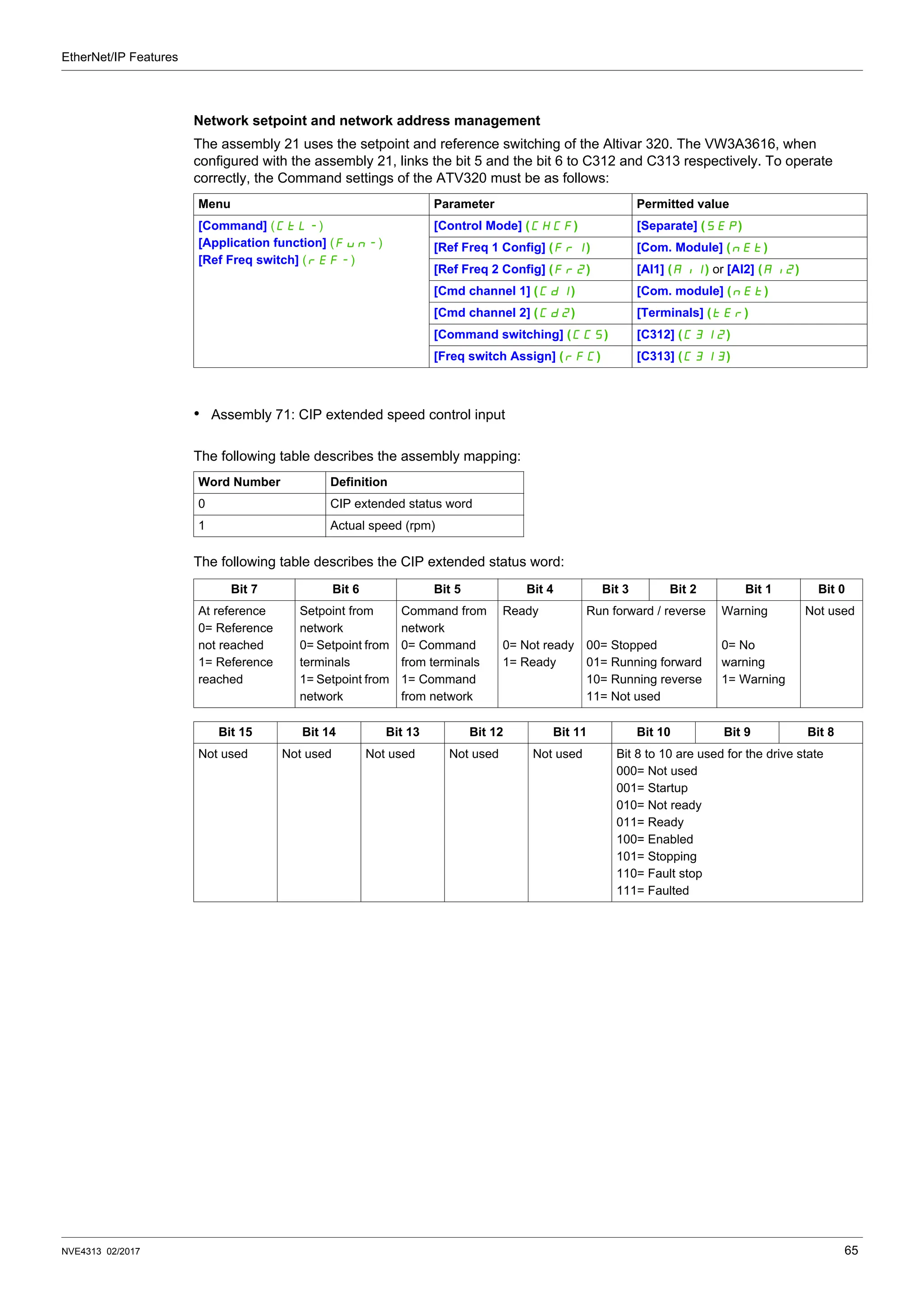 EtherNet/IP Features
NVE4313 02/2017 65
Network setpoint and network address management
The assembly 21 uses the setpoint and reference switching of the Altivar 320. The VW3A3616, when
configured with the assembly 21, links the bit 5 and the bit 6 to C312 and C313 respectively. To operate
correctly, the Command settings of the ATV320 must be as follows:
• Assembly 71: CIP extended speed control input
The following table describes the assembly mapping:
The following table describes the CIP extended status word:
Menu Parameter Permitted value
[Command] (CtL-)
[Application function] (FUn-)
[Ref Freq switch] (rEF-)
[Control Mode] (CHCF) [Separate] (SEP)
[Ref Freq 1 Config] (Fr1) [Com. Module] (nEt)
[Ref Freq 2 Config] (Fr2) [Al1] (AI1) or [Al2] (AI2)
[Cmd channel 1] (Cd1) [Com. module] (nEt)
[Cmd channel 2] (Cd2) [Terminals] (tEr)
[Command switching] (CCS) [C312] (C312)
[Freq switch Assign] (rFC) [C313] (C313)
Word Number Definition
0 CIP extended status word
1 Actual speed (rpm)
Bit 7 Bit 6 Bit 5 Bit 4 Bit 3 Bit 2 Bit 1 Bit 0
At reference
0= Reference
not reached
1= Reference
reached
Setpoint from
network
0= Setpoint from
terminals
1= Setpoint from
network
Command from
network
0= Command
from terminals
1= Command
from network
Ready
0= Not ready
1= Ready
Run forward / reverse
00= Stopped
01= Running forward
10= Running reverse
11= Not used
Warning
0= No
warning
1= Warning
Not used
Bit 15 Bit 14 Bit 13 Bit 12 Bit 11 Bit 10 Bit 9 Bit 8
Not used Not used Not used Not used Not used Bit 8 to 10 are used for the drive state
000= Not used
001= Startup
010= Not ready
011= Ready
100= Enabled
101= Stopping
110= Fault stop
111= Faulted
 