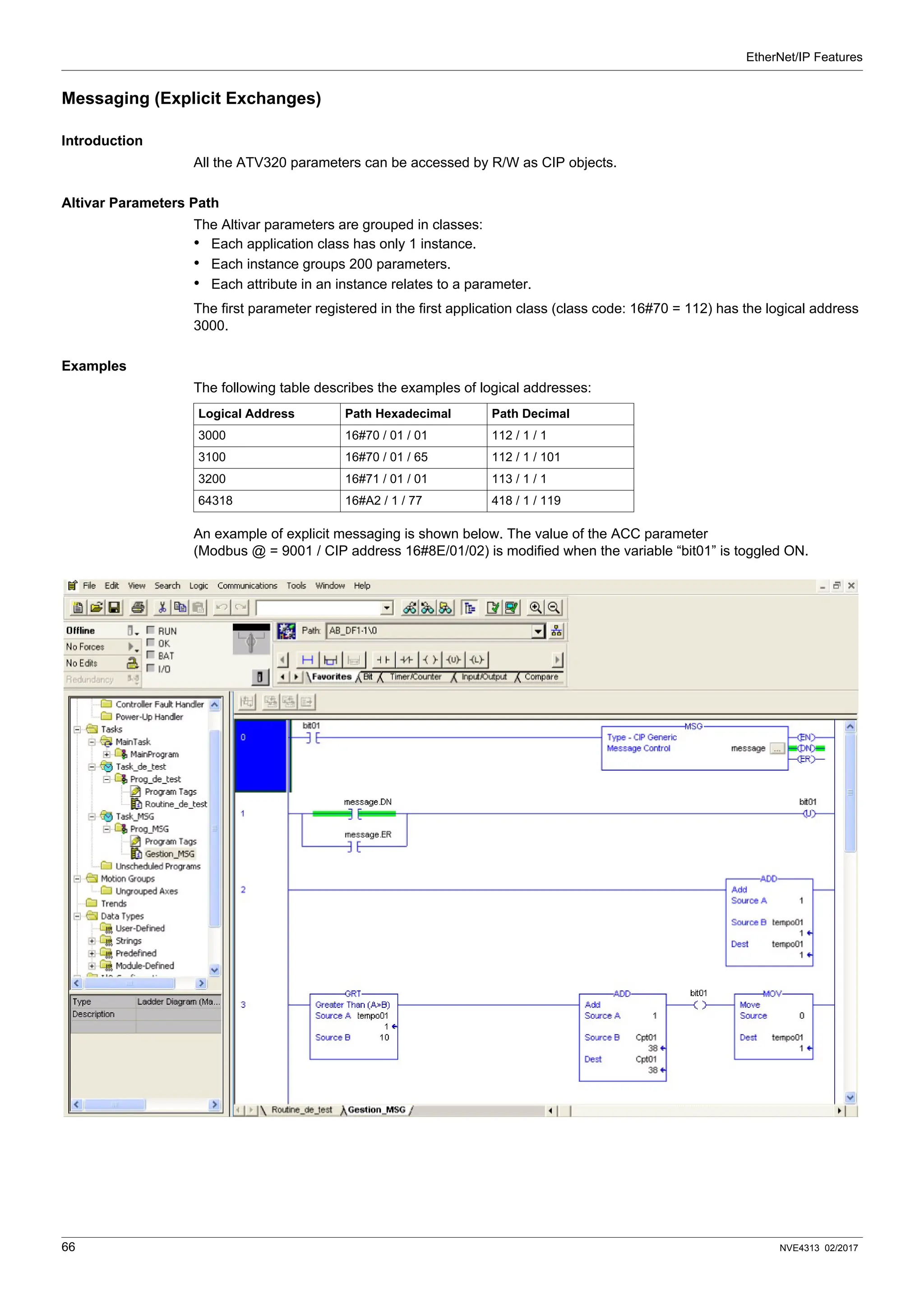 EtherNet/IP Features
66 NVE4313 02/2017
Messaging (Explicit Exchanges)
Introduction
All the ATV320 parameters can be accessed by R/W as CIP objects.
Altivar Parameters Path
The Altivar parameters are grouped in classes:
• Each application class has only 1 instance.
• Each instance groups 200 parameters.
• Each attribute in an instance relates to a parameter.
The first parameter registered in the first application class (class code: 16#70 = 112) has the logical address
3000.
Examples
The following table describes the examples of logical addresses:
An example of explicit messaging is shown below. The value of the ACC parameter
(Modbus @ = 9001 / CIP address 16#8E/01/02) is modified when the variable “bit01” is toggled ON.
Logical Address Path Hexadecimal Path Decimal
3000 16#70 / 01 / 01 112 / 1 / 1
3100 16#70 / 01 / 65 112 / 1 / 101
3200 16#71 / 01 / 01 113 / 1 / 1
64318 16#A2 / 1 / 77 418 / 1 / 119
 