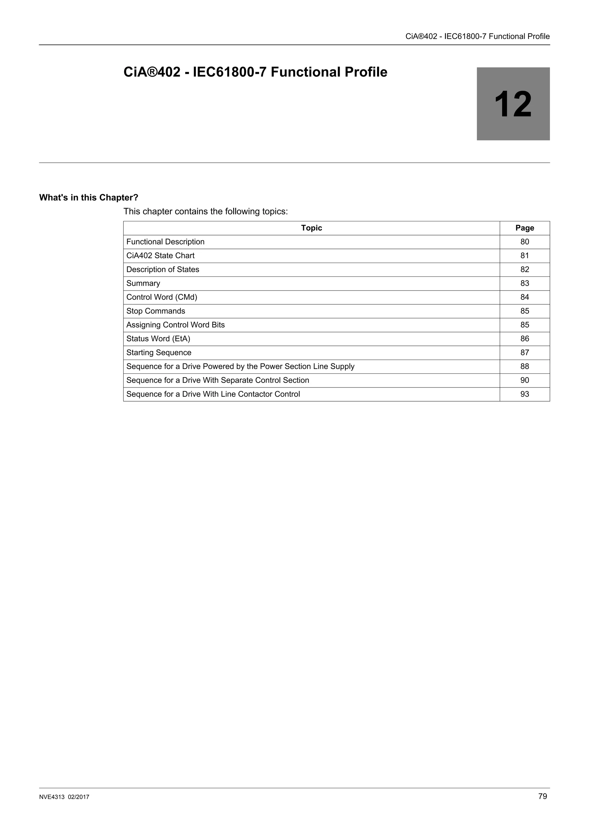 NVE4313 02/2017 79
CiA®402 - IEC61800-7 Functional Profile
12
CiA®402 - IEC61800-7 Functional Profile
What's in this Chapter?
This chapter contains the following topics:
Topic Page
Functional Description 80
CiA402 State Chart 81
Description of States 82
Summary 83
Control Word (CMd) 84
Stop Commands 85
Assigning Control Word Bits 85
Status Word (EtA) 86
Starting Sequence 87
Sequence for a Drive Powered by the Power Section Line Supply 88
Sequence for a Drive With Separate Control Section 90
Sequence for a Drive With Line Contactor Control 93
 