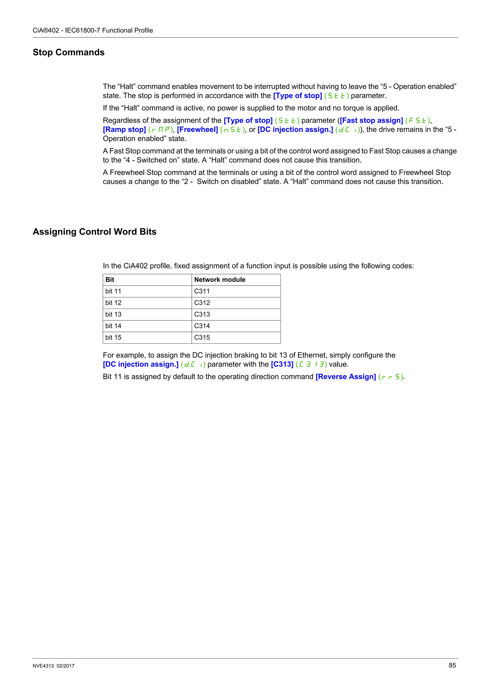 CiA®402 - IEC61800-7 Functional Profile
NVE4313 02/2017 85
Stop Commands
The “Halt” command enables movement to be interrupted without having to leave the “5 - Operation enabled”
state. The stop is performed in accordance with the [Type of stop] (Stt) parameter.
If the “Halt” command is active, no power is supplied to the motor and no torque is applied.
Regardless of the assignment of the [Type of stop] (Stt) parameter ([Fast stop assign] (FSt),
[Ramp stop] (rMP), [Freewheel] (nSt), or [DC injection assign.] (dCI)), the drive remains in the “5 -
Operation enabled” state.
A Fast Stop command at the terminals or using a bit of the control word assigned to Fast Stop causes a change
to the “4 - Switched on” state. A “Halt” command does not cause this transition.
A Freewheel Stop command at the terminals or using a bit of the control word assigned to Freewheel Stop
causes a change to the “2 - Switch on disabled” state. A “Halt” command does not cause this transition.
Assigning Control Word Bits
In the CiA402 profile, fixed assignment of a function input is possible using the following codes:
For example, to assign the DC injection braking to bit 13 of Ethernet, simply configure the
[DC injection assign.] (dCI) parameter with the [C313] (C313) value.
Bit 11 is assigned by default to the operating direction command [Reverse Assign] (rrS).
Bit Network module
bit 11 C311
bit 12 C312
bit 13 C313
bit 14 C314
bit 15 C315
 