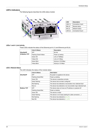 Modbus Activity Led ATV320_Modbus_TCP_EtherNet_IP_Manual_NVE41313_02.pdf