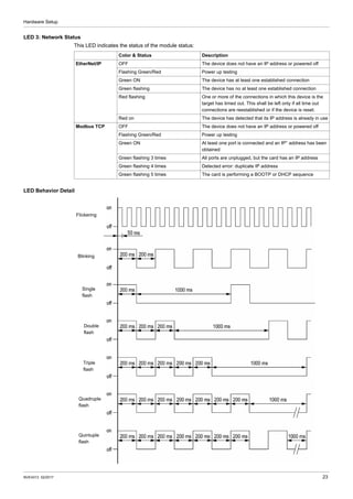 Modbus Activity Led ATV320_Modbus_TCP_EtherNet_IP_Manual_NVE41313_02.pdf
