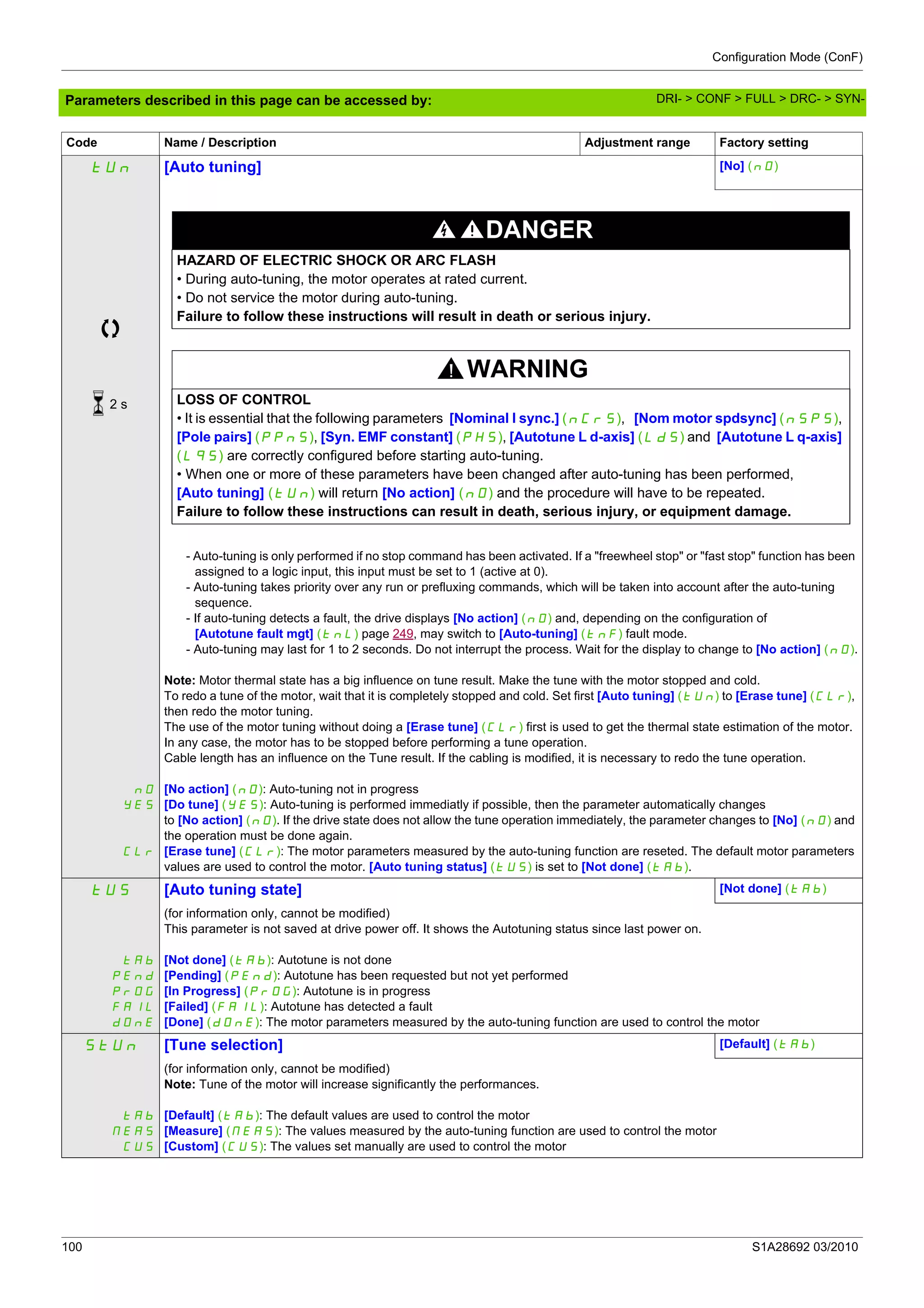 Configuration Mode (ConF)
100 S1A28692 03/2010
Parameters described in this page can be accessed by:
tUn [Auto tuning] [No] (nO)
DANGER
HAZARD OF ELECTRIC SHOCK OR ARC FLASH
• During auto-tuning, the motor operates at rated current.
• Do not service the motor during auto-tuning.
Failure to follow these instructions will result in death or serious injury.
WARNING
LOSS OF CONTROL
• It is essential that the following parameters [Nominal I sync.] (nCrS), [Nom motor spdsync] (nSPS),
[Pole pairs] (PPnS), [Syn. EMF constant] (PHS), [Autotune L d-axis] (LdS) and [Autotune L q-axis]
(LqS) are correctly configured before starting auto-tuning.
• When one or more of these parameters have been changed after auto-tuning has been performed,
[Auto tuning] (tUn) will return [No action] (nO) and the procedure will have to be repeated.
Failure to follow these instructions can result in death, serious injury, or equipment damage.
nO
YES
CLr
- Auto-tuning is only performed if no stop command has been activated. If a "freewheel stop" or "fast stop" function has been
assigned to a logic input, this input must be set to 1 (active at 0).
- Auto-tuning takes priority over any run or prefluxing commands, which will be taken into account after the auto-tuning
sequence.
- If auto-tuning detects a fault, the drive displays [No action] (nO) and, depending on the configuration of
[Autotune fault mgt] (tnL) page 249, may switch to [Auto-tuning] (tnF) fault mode.
- Auto-tuning may last for 1 to 2 seconds. Do not interrupt the process. Wait for the display to change to [No action] (nO).
Note: Motor thermal state has a big influence on tune result. Make the tune with the motor stopped and cold.
To redo a tune of the motor, wait that it is completely stopped and cold. Set first [Auto tuning] (tUn) to [Erase tune] (CLr),
then redo the motor tuning.
The use of the motor tuning without doing a [Erase tune] (CLr) first is used to get the thermal state estimation of the motor.
In any case, the motor has to be stopped before performing a tune operation.
Cable length has an influence on the Tune result. If the cabling is modified, it is necessary to redo the tune operation.
[No action] (nO): Auto-tuning not in progress
[Do tune] (YES): Auto-tuning is performed immediatly if possible, then the parameter automatically changes
to [No action] (nO). If the drive state does not allow the tune operation immediately, the parameter changes to [No] (nO) and
the operation must be done again.
[Erase tune] (CLr): The motor parameters measured by the auto-tuning function are reseted. The default motor parameters
values are used to control the motor. [Auto tuning status] (tUS) is set to [Not done] (tAb).
tUS [Auto tuning state] [Not done] (tAb)
tAb
PEnd
PrOG
FAIL
dOnE
(for information only, cannot be modified)
This parameter is not saved at drive power off. It shows the Autotuning status since last power on.
[Not done] (tAb): Autotune is not done
[Pending] (PEnd): Autotune has been requested but not yet performed
[In Progress] (PrOG): Autotune is in progress
[Failed] (FAIL): Autotune has detected a fault
[Done] (dOnE): The motor parameters measured by the auto-tuning function are used to control the motor
StUn [Tune selection] [Default] (tAb)
tAb
MEAS
CUS
(for information only, cannot be modified)
Note: Tune of the motor will increase significantly the performances.
[Default] (tAb): The default values are used to control the motor
[Measure] (MEAS): The values measured by the auto-tuning function are used to control the motor
[Custom] (CUS): The values set manually are used to control the motor
Code Name / Description Adjustment range Factory setting
2 s
DRI- > CONF > FULL > DRC- > SYN-
 