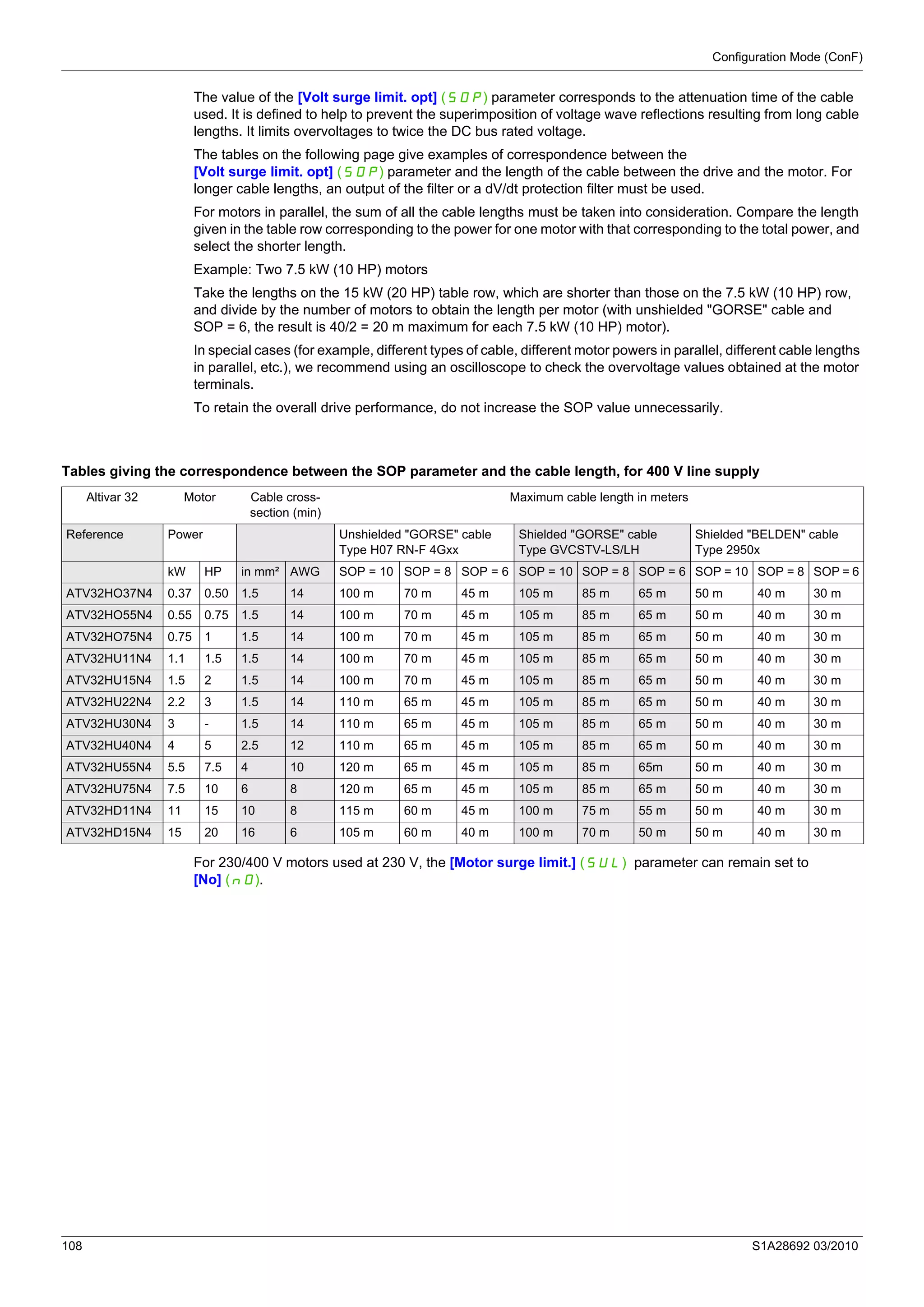 Configuration Mode (ConF)
108 S1A28692 03/2010
The value of the [Volt surge limit. opt] (SOP) parameter corresponds to the attenuation time of the cable
used. It is defined to help to prevent the superimposition of voltage wave reflections resulting from long cable
lengths. It limits overvoltages to twice the DC bus rated voltage.
The tables on the following page give examples of correspondence between the
[Volt surge limit. opt] (SOP) parameter and the length of the cable between the drive and the motor. For
longer cable lengths, an output of the filter or a dV/dt protection filter must be used.
For motors in parallel, the sum of all the cable lengths must be taken into consideration. Compare the length
given in the table row corresponding to the power for one motor with that corresponding to the total power, and
select the shorter length.
Example: Two 7.5 kW (10 HP) motors
Take the lengths on the 15 kW (20 HP) table row, which are shorter than those on the 7.5 kW (10 HP) row,
and divide by the number of motors to obtain the length per motor (with unshielded "GORSE" cable and
SOP = 6, the result is 40/2 = 20 m maximum for each 7.5 kW (10 HP) motor).
In special cases (for example, different types of cable, different motor powers in parallel, different cable lengths
in parallel, etc.), we recommend using an oscilloscope to check the overvoltage values obtained at the motor
terminals.
To retain the overall drive performance, do not increase the SOP value unnecessarily.
Tables giving the correspondence between the SOP parameter and the cable length, for 400 V line supply
For 230/400 V motors used at 230 V, the [Motor surge limit.] (SUL) parameter can remain set to
[No] (nO).
Altivar 32 Motor Cable cross-
section (min)
Maximum cable length in meters
Reference Power Unshielded "GORSE" cable
Type H07 RN-F 4Gxx
Shielded "GORSE" cable
Type GVCSTV-LS/LH
Shielded "BELDEN" cable
Type 2950x
kW HP in mm² AWG SOP = 10 SOP = 8 SOP = 6 SOP = 10 SOP = 8 SOP = 6 SOP = 10 SOP = 8 SOP = 6
ATV32HO37N4 0.37 0.50 1.5 14 100 m 70 m 45 m 105 m 85 m 65 m 50 m 40 m 30 m
ATV32HO55N4 0.55 0.75 1.5 14 100 m 70 m 45 m 105 m 85 m 65 m 50 m 40 m 30 m
ATV32HO75N4 0.75 1 1.5 14 100 m 70 m 45 m 105 m 85 m 65 m 50 m 40 m 30 m
ATV32HU11N4 1.1 1.5 1.5 14 100 m 70 m 45 m 105 m 85 m 65 m 50 m 40 m 30 m
ATV32HU15N4 1.5 2 1.5 14 100 m 70 m 45 m 105 m 85 m 65 m 50 m 40 m 30 m
ATV32HU22N4 2.2 3 1.5 14 110 m 65 m 45 m 105 m 85 m 65 m 50 m 40 m 30 m
ATV32HU30N4 3 - 1.5 14 110 m 65 m 45 m 105 m 85 m 65 m 50 m 40 m 30 m
ATV32HU40N4 4 5 2.5 12 110 m 65 m 45 m 105 m 85 m 65 m 50 m 40 m 30 m
ATV32HU55N4 5.5 7.5 4 10 120 m 65 m 45 m 105 m 85 m 65m 50 m 40 m 30 m
ATV32HU75N4 7.5 10 6 8 120 m 65 m 45 m 105 m 85 m 65 m 50 m 40 m 30 m
ATV32HD11N4 11 15 10 8 115 m 60 m 45 m 100 m 75 m 55 m 50 m 40 m 30 m
ATV32HD15N4 15 20 16 6 105 m 60 m 40 m 100 m 70 m 50 m 50 m 40 m 30 m
 