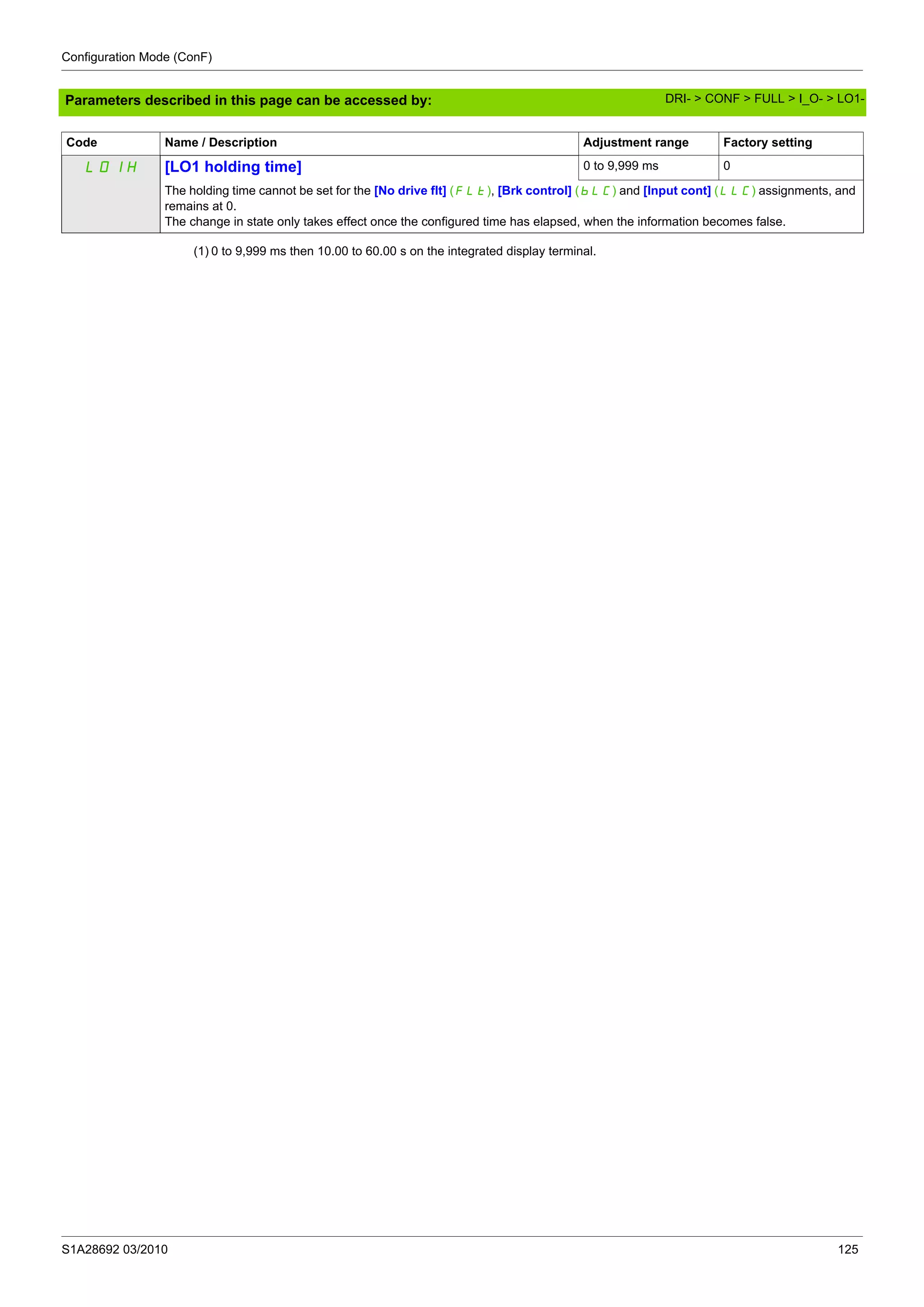 Configuration Mode (ConF)
S1A28692 03/2010 125
Parameters described in this page can be accessed by:
(1) 0 to 9,999 ms then 10.00 to 60.00 s on the integrated display terminal.
LO1H [LO1 holding time] 0 to 9,999 ms 0
The holding time cannot be set for the [No drive flt] (FLt), [Brk control] (bLC) and [Input cont] (LLC) assignments, and
remains at 0.
The change in state only takes effect once the configured time has elapsed, when the information becomes false.
Code Name / Description Adjustment range Factory setting
DRI- > CONF > FULL > I_O- > LO1-
 