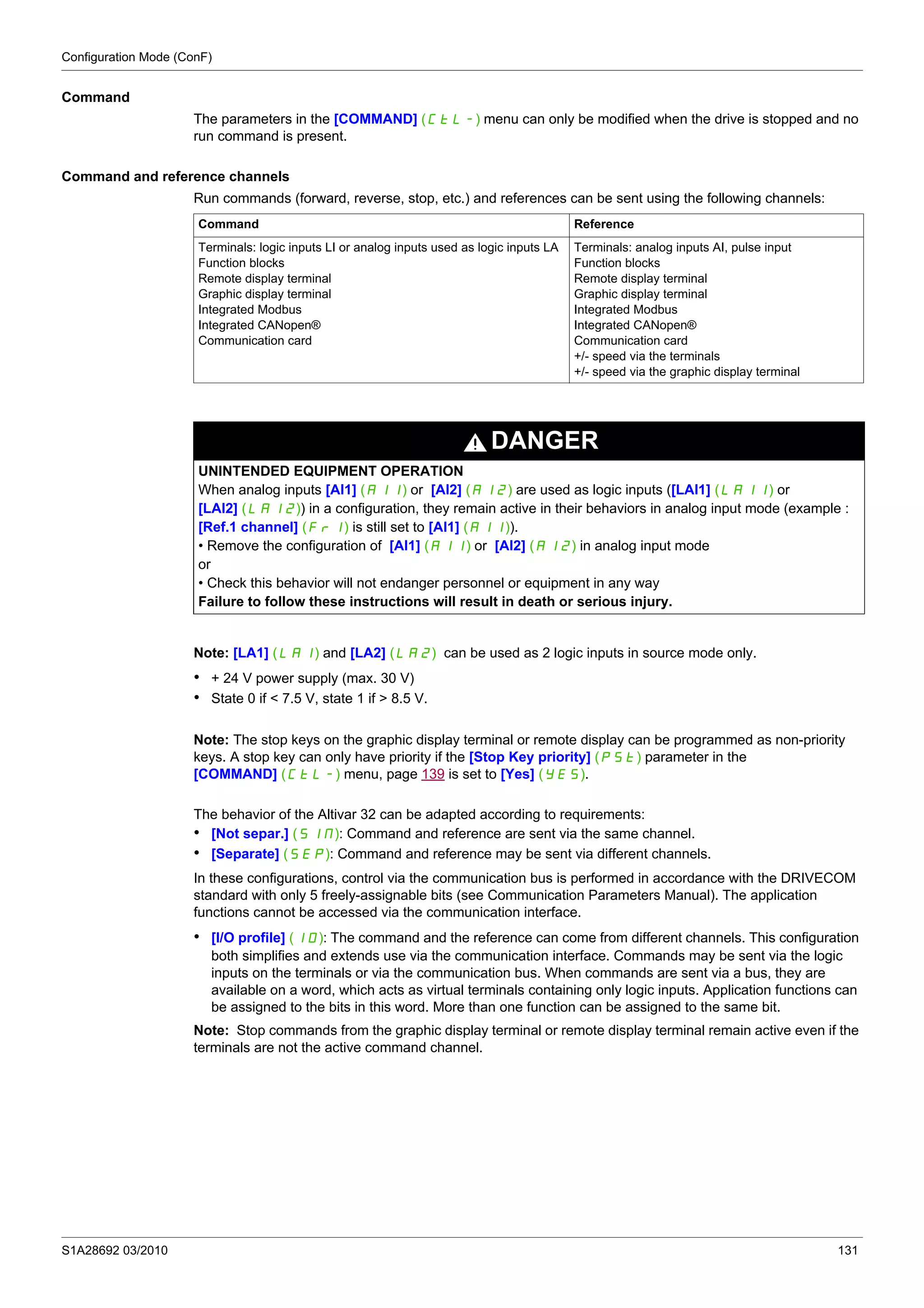 Configuration Mode (ConF)
S1A28692 03/2010 131
Command
The parameters in the [COMMAND] (CtL-) menu can only be modified when the drive is stopped and no
run command is present.
Command and reference channels
Run commands (forward, reverse, stop, etc.) and references can be sent using the following channels:
Note: [LA1] (LA1) and [LA2] (LA2) can be used as 2 logic inputs in source mode only.
• + 24 V power supply (max. 30 V)
• State 0 if < 7.5 V, state 1 if > 8.5 V.
Note: The stop keys on the graphic display terminal or remote display can be programmed as non-priority
keys. A stop key can only have priority if the [Stop Key priority] (PSt) parameter in the
[COMMAND] (CtL-) menu, page 139 is set to [Yes] (YES).
The behavior of the Altivar 32 can be adapted according to requirements:
• [Not separ.] (SIM): Command and reference are sent via the same channel.
• [Separate] (SEP): Command and reference may be sent via different channels.
In these configurations, control via the communication bus is performed in accordance with the DRIVECOM
standard with only 5 freely-assignable bits (see Communication Parameters Manual). The application
functions cannot be accessed via the communication interface.
• [I/O profile] (IO): The command and the reference can come from different channels. This configuration
both simplifies and extends use via the communication interface. Commands may be sent via the logic
inputs on the terminals or via the communication bus. When commands are sent via a bus, they are
available on a word, which acts as virtual terminals containing only logic inputs. Application functions can
be assigned to the bits in this word. More than one function can be assigned to the same bit.
Note: Stop commands from the graphic display terminal or remote display terminal remain active even if the
terminals are not the active command channel.
Command Reference
Terminals: logic inputs LI or analog inputs used as logic inputs LA
Function blocks
Remote display terminal
Graphic display terminal
Integrated Modbus
Integrated CANopen®
Communication card
Terminals: analog inputs AI, pulse input
Function blocks
Remote display terminal
Graphic display terminal
Integrated Modbus
Integrated CANopen®
Communication card
+/- speed via the terminals
+/- speed via the graphic display terminal
DANGER
UNINTENDED EQUIPMENT OPERATION
When analog inputs [Al1] (A11) or [Al2] (A12) are used as logic inputs ([LAI1] (LAI1) or
[LAI2] (LAI2)) in a configuration, they remain active in their behaviors in analog input mode (example :
[Ref.1 channel] (Fr1) is still set to [Al1] (A11)).
• Remove the configuration of [Al1] (A11) or [Al2] (A12) in analog input mode
or
• Check this behavior will not endanger personnel or equipment in any way
Failure to follow these instructions will result in death or serious injury.
 
