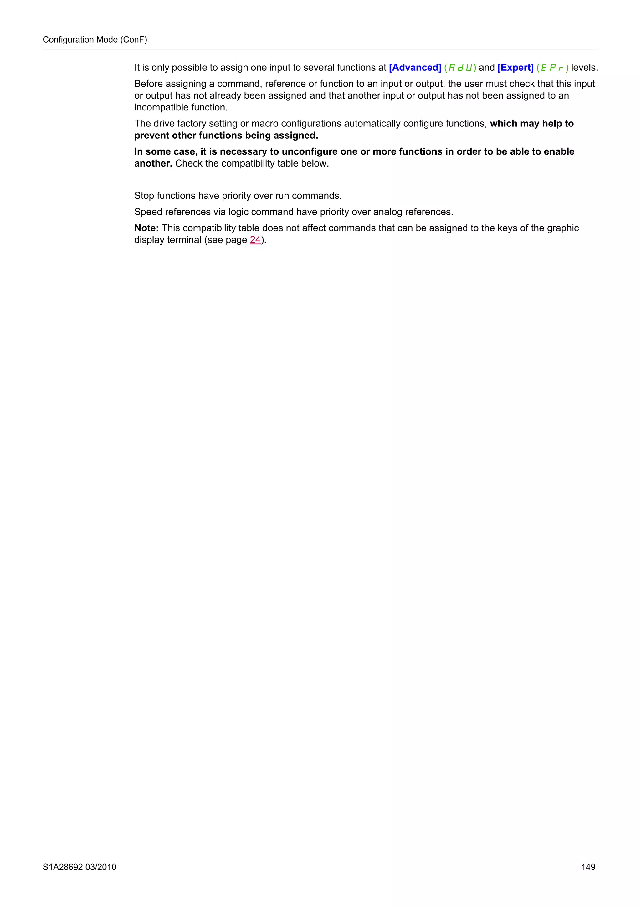 Configuration Mode (ConF)
S1A28692 03/2010 149
It is only possible to assign one input to several functions at [Advanced] (AdU) and [Expert] (EPr) levels.
Before assigning a command, reference or function to an input or output, the user must check that this input
or output has not already been assigned and that another input or output has not been assigned to an
incompatible function.
The drive factory setting or macro configurations automatically configure functions, which may help to
prevent other functions being assigned.
In some case, it is necessary to unconfigure one or more functions in order to be able to enable
another. Check the compatibility table below.
Stop functions have priority over run commands.
Speed references via logic command have priority over analog references.
Note: This compatibility table does not affect commands that can be assigned to the keys of the graphic
display terminal (see page 24).
 