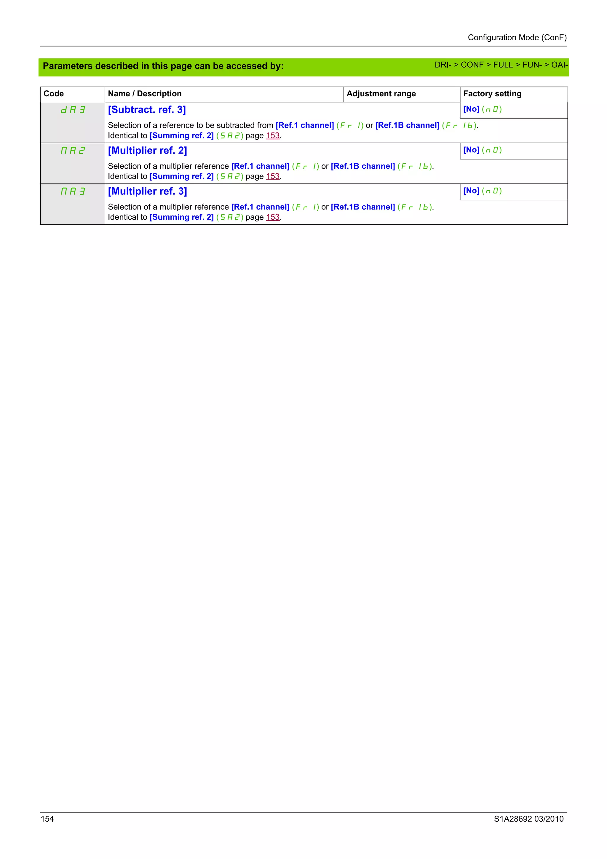 Configuration Mode (ConF)
154 S1A28692 03/2010
Parameters described in this page can be accessed by:
dA3 [Subtract. ref. 3] [No] (nO)
Selection of a reference to be subtracted from [Ref.1 channel] (Fr1) or [Ref.1B channel] (Fr1b).
Identical to [Summing ref. 2] (SA2) page 153.
MA2 [Multiplier ref. 2] [No] (nO)
Selection of a multiplier reference [Ref.1 channel] (Fr1) or [Ref.1B channel] (Fr1b).
Identical to [Summing ref. 2] (SA2) page 153.
MA3 [Multiplier ref. 3] [No] (nO)
Selection of a multiplier reference [Ref.1 channel] (Fr1) or [Ref.1B channel] (Fr1b).
Identical to [Summing ref. 2] (SA2) page 153.
Code Name / Description Adjustment range Factory setting
DRI- > CONF > FULL > FUN- > OAI-
 