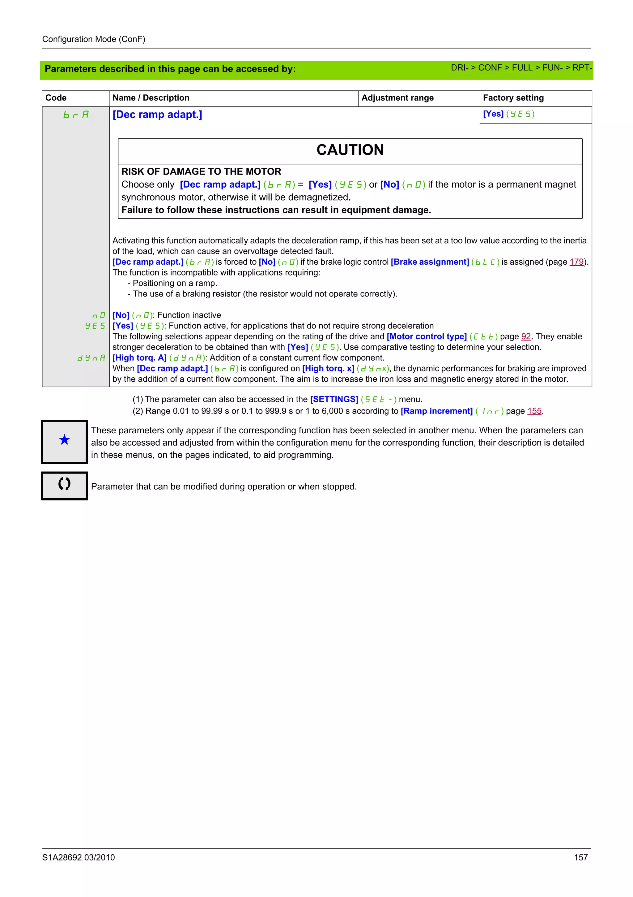 Configuration Mode (ConF)
S1A28692 03/2010 157
Parameters described in this page can be accessed by:
(1) The parameter can also be accessed in the [SETTINGS] (SEt-) menu.
(2) Range 0.01 to 99.99 s or 0.1 to 999.9 s or 1 to 6,000 s according to [Ramp increment] (Inr) page 155.
brA [Dec ramp adapt.] [Yes] (YES)
CAUTION
RISK OF DAMAGE TO THE MOTOR
Choose only [Dec ramp adapt.] (brA) = [Yes] (YES) or [No] (nO) if the motor is a permanent magnet
synchronous motor, otherwise it will be demagnetized.
Failure to follow these instructions can result in equipment damage.
nO
YES
dYnA
Activating this function automatically adapts the deceleration ramp, if this has been set at a too low value according to the inertia
of the load, which can cause an overvoltage detected fault.
[Dec ramp adapt.] (brA) is forced to [No] (nO) if the brake logic control [Brake assignment] (bLC) is assigned (page 179).
The function is incompatible with applications requiring:
- Positioning on a ramp.
- The use of a braking resistor (the resistor would not operate correctly).
[No] (nO): Function inactive
[Yes] (YES): Function active, for applications that do not require strong deceleration
The following selections appear depending on the rating of the drive and [Motor control type] (Ctt) page 92. They enable
stronger deceleration to be obtained than with [Yes] (YES). Use comparative testing to determine your selection.
[High torq. A] (dYnA): Addition of a constant current flow component.
When [Dec ramp adapt.] (brA) is configured on [High torq. x] (dYnx), the dynamic performances for braking are improved
by the addition of a current flow component. The aim is to increase the iron loss and magnetic energy stored in the motor.
Code Name / Description Adjustment range Factory setting
g
These parameters only appear if the corresponding function has been selected in another menu. When the parameters can
also be accessed and adjusted from within the configuration menu for the corresponding function, their description is detailed
in these menus, on the pages indicated, to aid programming.
Parameter that can be modified during operation or when stopped.
DRI- > CONF > FULL > FUN- > RPT-
 