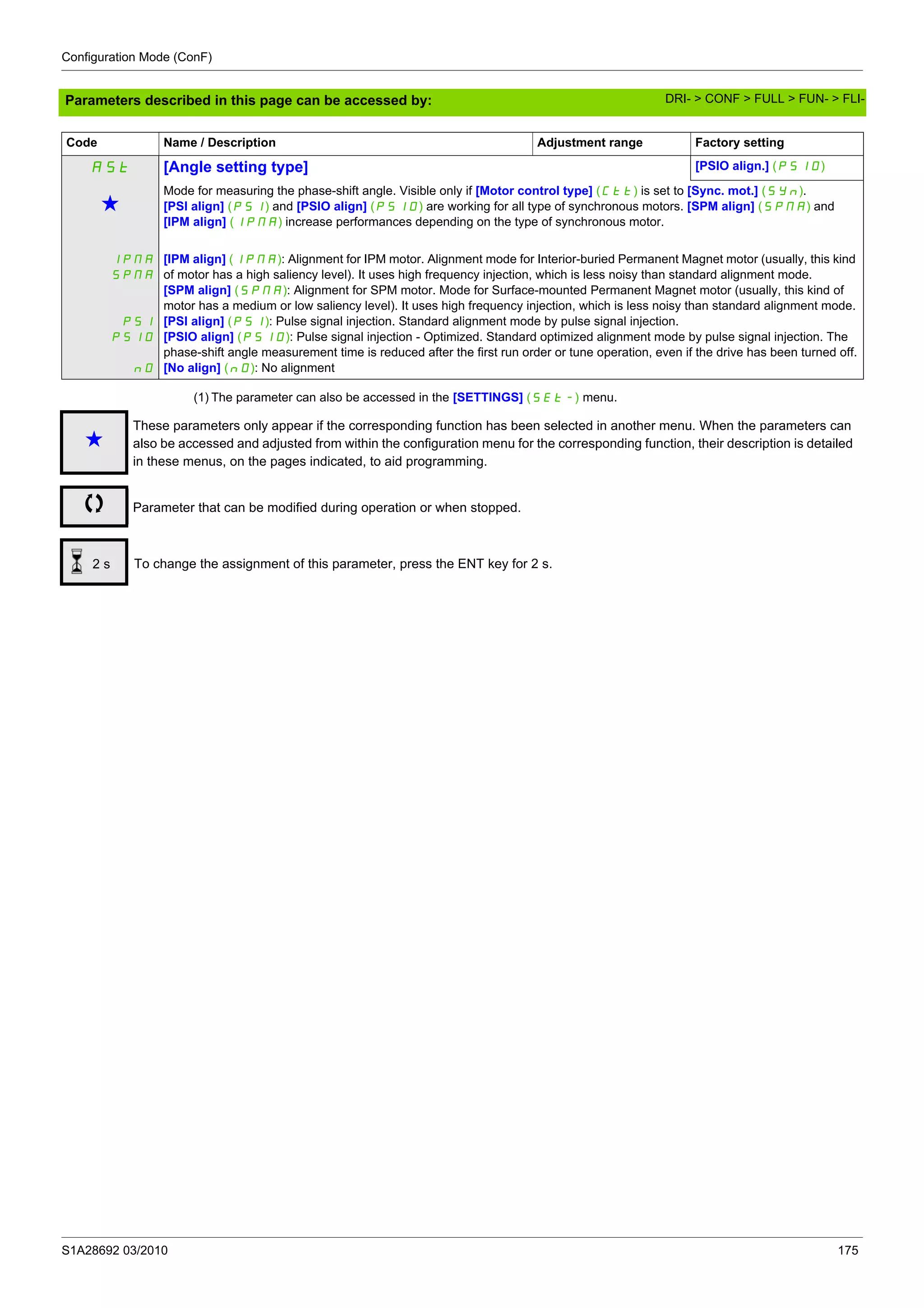 Configuration Mode (ConF)
S1A28692 03/2010 175
Parameters described in this page can be accessed by:
(1) The parameter can also be accessed in the [SETTINGS] (SEt-) menu.
ASt [Angle setting type] [PSIO align.] (PSIO)
g
Mode for measuring the phase-shift angle. Visible only if [Motor control type] (Ctt) is set to [Sync. mot.] (SYn).
[PSI align] (PSI) and [PSIO align] (PSIO) are working for all type of synchronous motors. [SPM align] (SPMA) and
[IPM align] (IPMA) increase performances depending on the type of synchronous motor.
IPMA
SPMA
PSI
PSIO
nO
[IPM align] (IPMA): Alignment for IPM motor. Alignment mode for Interior-buried Permanent Magnet motor (usually, this kind
of motor has a high saliency level). It uses high frequency injection, which is less noisy than standard alignment mode.
[SPM align] (SPMA): Alignment for SPM motor. Mode for Surface-mounted Permanent Magnet motor (usually, this kind of
motor has a medium or low saliency level). It uses high frequency injection, which is less noisy than standard alignment mode.
[PSI align] (PSI): Pulse signal injection. Standard alignment mode by pulse signal injection.
[PSIO align] (PSIO): Pulse signal injection - Optimized. Standard optimized alignment mode by pulse signal injection. The
phase-shift angle measurement time is reduced after the first run order or tune operation, even if the drive has been turned off.
[No align] (nO): No alignment
Code Name / Description Adjustment range Factory setting
g
These parameters only appear if the corresponding function has been selected in another menu. When the parameters can
also be accessed and adjusted from within the configuration menu for the corresponding function, their description is detailed
in these menus, on the pages indicated, to aid programming.
Parameter that can be modified during operation or when stopped.
To change the assignment of this parameter, press the ENT key for 2 s.2 s
DRI- > CONF > FULL > FUN- > FLI-
 