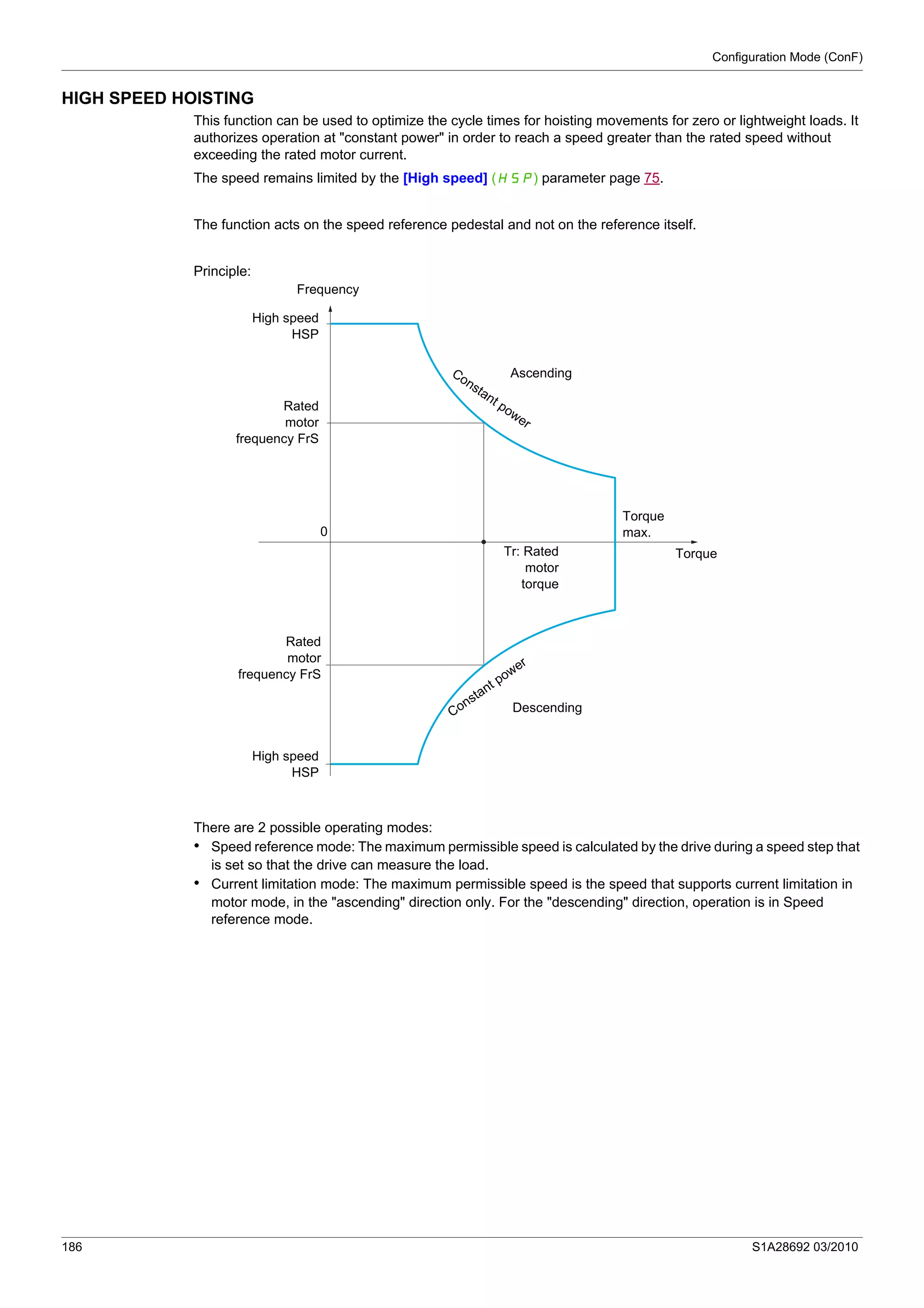 Configuration Mode (ConF)
186 S1A28692 03/2010
HIGH SPEED HOISTING
This function can be used to optimize the cycle times for hoisting movements for zero or lightweight loads. It
authorizes operation at "constant power" in order to reach a speed greater than the rated speed without
exceeding the rated motor current.
The speed remains limited by the [High speed] (HSP) parameter page 75.
The function acts on the speed reference pedestal and not on the reference itself.
Principle:
There are 2 possible operating modes:
• Speed reference mode: The maximum permissible speed is calculated by the drive during a speed step that
is set so that the drive can measure the load.
• Current limitation mode: The maximum permissible speed is the speed that supports current limitation in
motor mode, in the "ascending" direction only. For the "descending" direction, operation is in Speed
reference mode.
Frequency
High speed
HSP
Rated
motor
frequency FrS
AscendingConstant power
Constant power
Descending
Tr: Rated
motor
torque
Torque
max.
Torque
High speed
HSP
Rated
motor
frequency FrS
0
 
