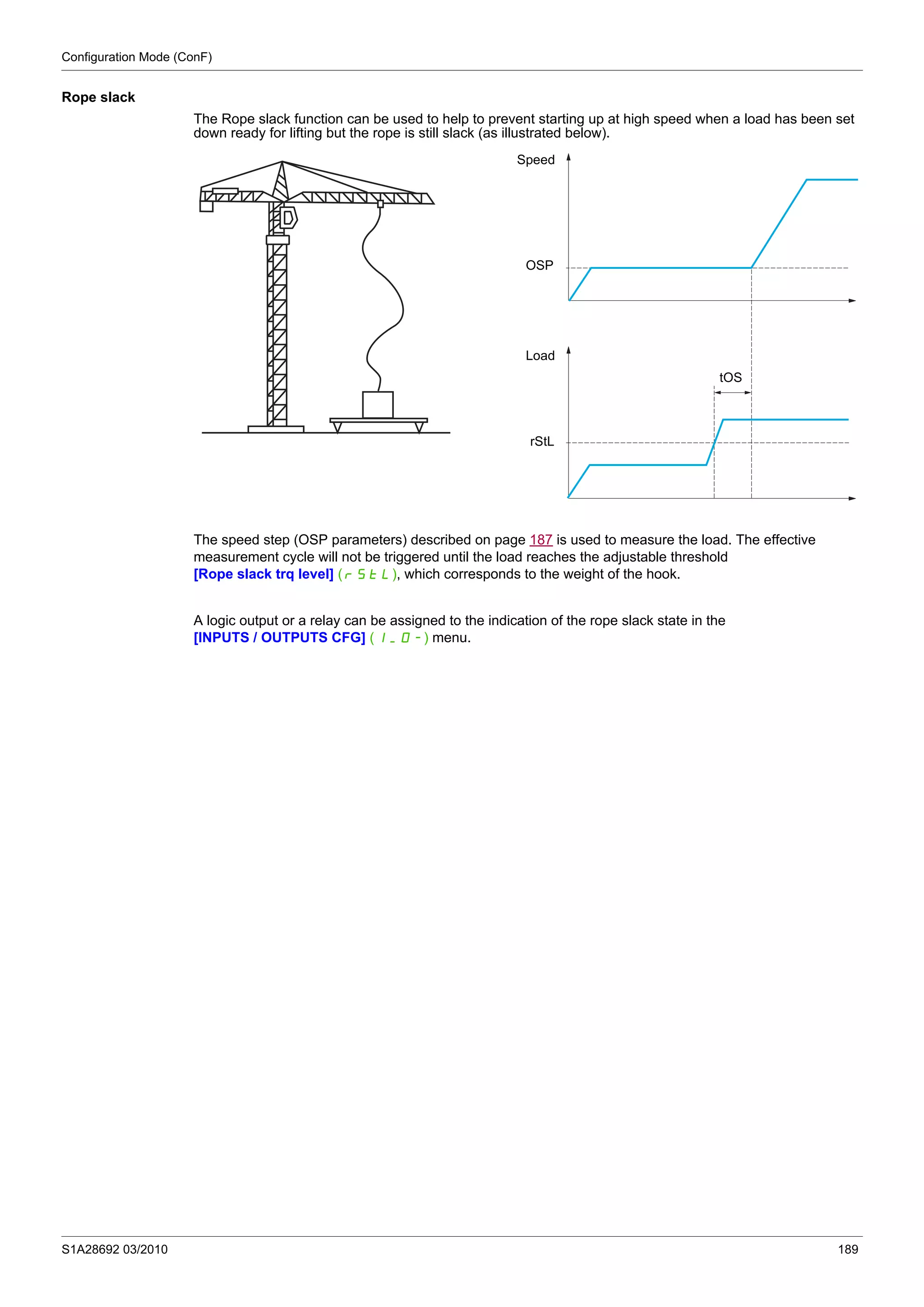 Configuration Mode (ConF)
S1A28692 03/2010 189
Rope slack
The Rope slack function can be used to help to prevent starting up at high speed when a load has been set
down ready for lifting but the rope is still slack (as illustrated below).
The speed step (OSP parameters) described on page 187 is used to measure the load. The effective
measurement cycle will not be triggered until the load reaches the adjustable threshold
[Rope slack trq level] (rStL), which corresponds to the weight of the hook.
A logic output or a relay can be assigned to the indication of the rope slack state in the
[INPUTS / OUTPUTS CFG] (I_O-) menu.
Speed
Load
rStL
OSP
tOS
 