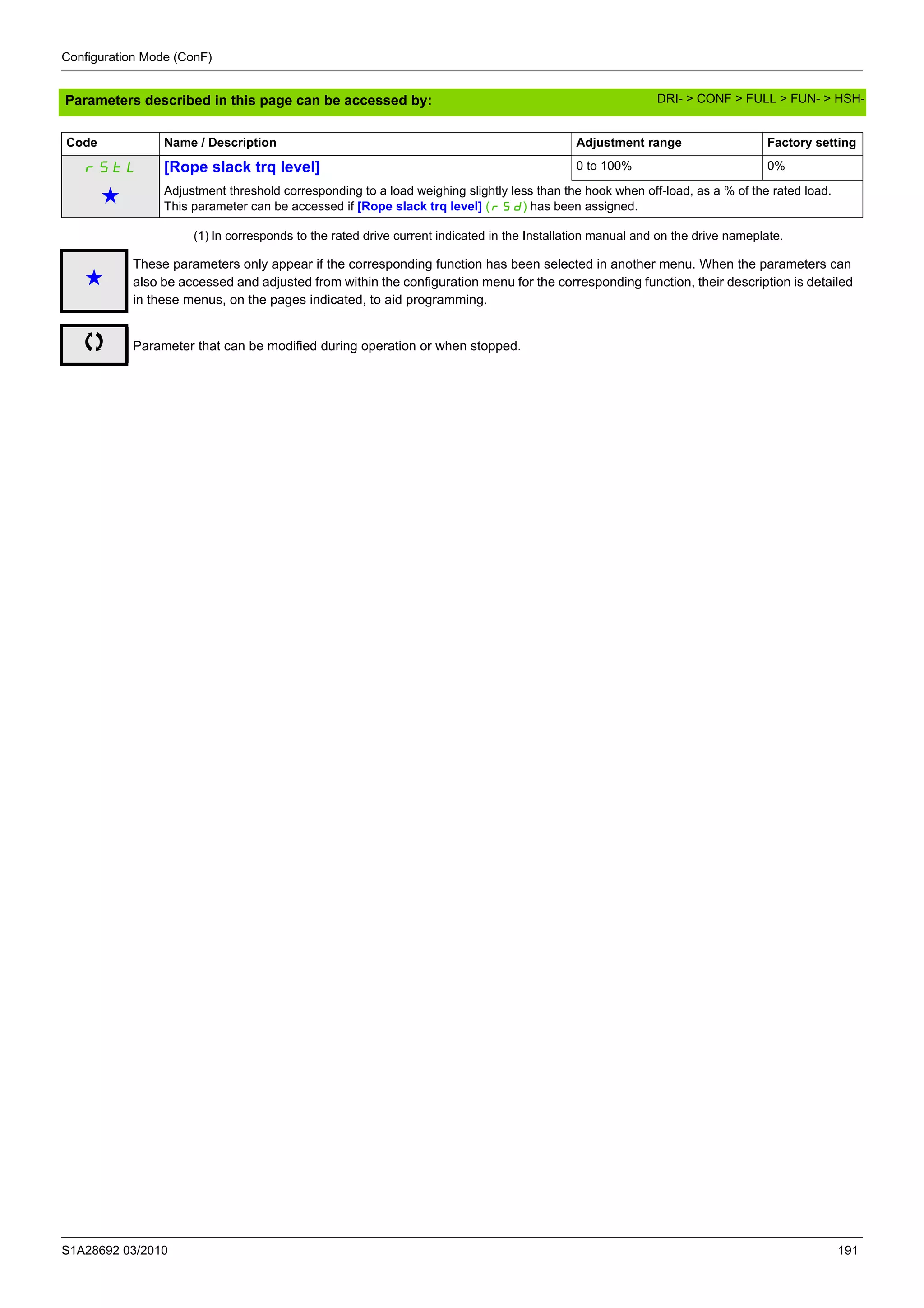 Configuration Mode (ConF)
S1A28692 03/2010 191
Parameters described in this page can be accessed by:
(1) In corresponds to the rated drive current indicated in the Installation manual and on the drive nameplate.
rStL [Rope slack trq level] 0 to 100% 0%
g Adjustment threshold corresponding to a load weighing slightly less than the hook when off-load, as a % of the rated load.
This parameter can be accessed if [Rope slack trq level] (rSd) has been assigned.
Code Name / Description Adjustment range Factory setting
g
These parameters only appear if the corresponding function has been selected in another menu. When the parameters can
also be accessed and adjusted from within the configuration menu for the corresponding function, their description is detailed
in these menus, on the pages indicated, to aid programming.
Parameter that can be modified during operation or when stopped.
DRI- > CONF > FULL > FUN- > HSH-
 