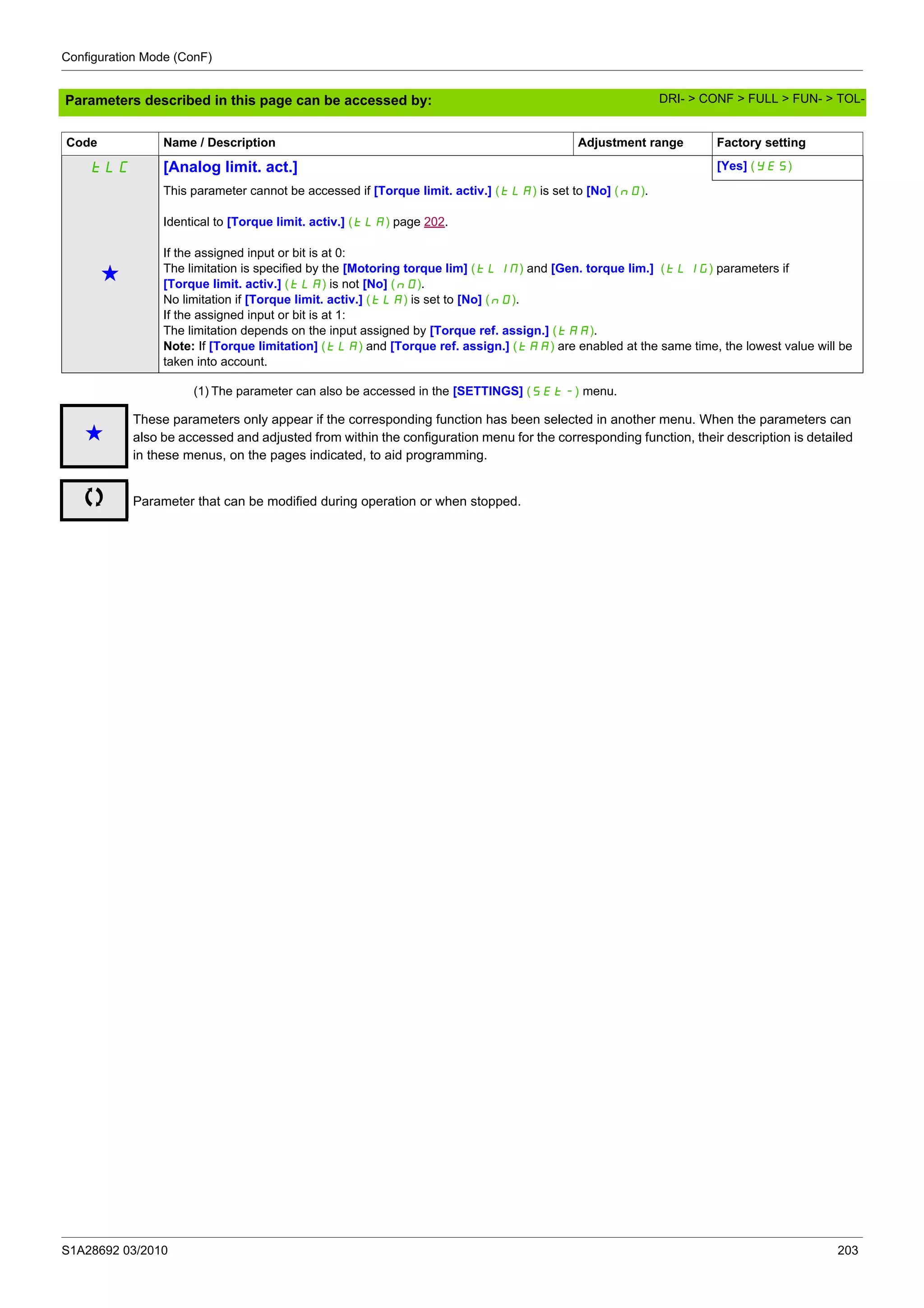 Configuration Mode (ConF)
S1A28692 03/2010 203
Parameters described in this page can be accessed by:
(1) The parameter can also be accessed in the [SETTINGS] (SEt-) menu.
tLC [Analog limit. act.] [Yes] (YES)
g
This parameter cannot be accessed if [Torque limit. activ.] (tLA) is set to [No] (nO).
Identical to [Torque limit. activ.] (tLA) page 202.
If the assigned input or bit is at 0:
The limitation is specified by the [Motoring torque lim] (tLIM) and [Gen. torque lim.] (tLIG) parameters if
[Torque limit. activ.] (tLA) is not [No] (nO).
No limitation if [Torque limit. activ.] (tLA) is set to [No] (nO).
If the assigned input or bit is at 1:
The limitation depends on the input assigned by [Torque ref. assign.] (tAA).
Note: If [Torque limitation] (tLA) and [Torque ref. assign.] (tAA) are enabled at the same time, the lowest value will be
taken into account.
Code Name / Description Adjustment range Factory setting
g
These parameters only appear if the corresponding function has been selected in another menu. When the parameters can
also be accessed and adjusted from within the configuration menu for the corresponding function, their description is detailed
in these menus, on the pages indicated, to aid programming.
Parameter that can be modified during operation or when stopped.
DRI- > CONF > FULL > FUN- > TOL-
 