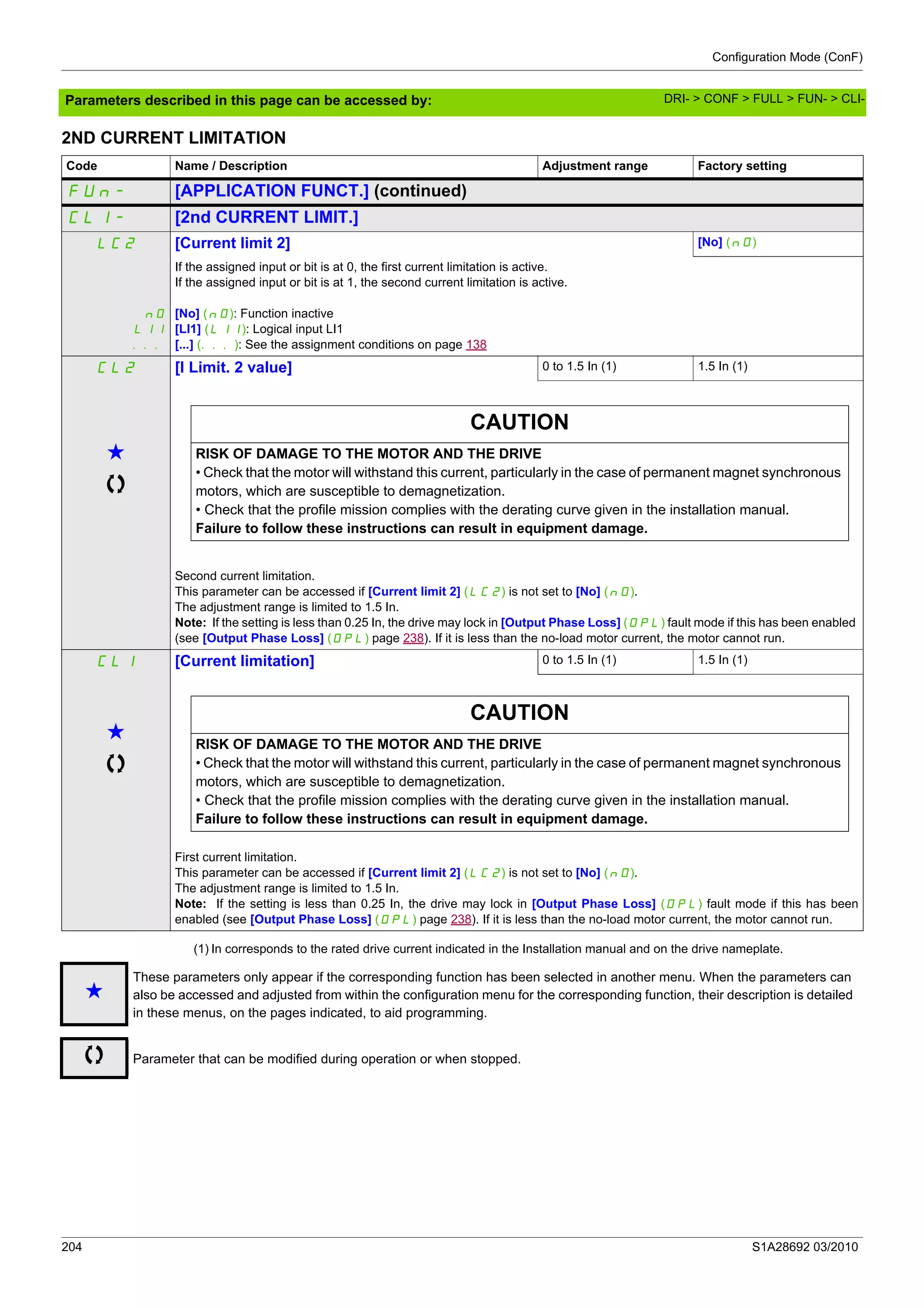 Configuration Mode (ConF)
204 S1A28692 03/2010
Parameters described in this page can be accessed by:
2ND CURRENT LIMITATION
(1) In corresponds to the rated drive current indicated in the Installation manual and on the drive nameplate.
Code Name / Description Adjustment range Factory setting
FUn- [APPLICATION FUNCT.] (continued)
CLI- [2nd CURRENT LIMIT.]
LC2 [Current limit 2] [No] (nO)
nO
LI1
...
If the assigned input or bit is at 0, the first current limitation is active.
If the assigned input or bit is at 1, the second current limitation is active.
[No] (nO): Function inactive
[LI1] (LI1): Logical input LI1
[...] (...): See the assignment conditions on page 138
CL2 [I Limit. 2 value] 0 to 1.5 In (1) 1.5 In (1)
g
CAUTION
RISK OF DAMAGE TO THE MOTOR AND THE DRIVE
• Check that the motor will withstand this current, particularly in the case of permanent magnet synchronous
motors, which are susceptible to demagnetization.
• Check that the profile mission complies with the derating curve given in the installation manual.
Failure to follow these instructions can result in equipment damage.
Second current limitation.
This parameter can be accessed if [Current limit 2] (LC2) is not set to [No] (nO).
The adjustment range is limited to 1.5 In.
Note: If the setting is less than 0.25 In, the drive may lock in [Output Phase Loss] (OPL) fault mode if this has been enabled
(see [Output Phase Loss] (OPL) page 238). If it is less than the no-load motor current, the motor cannot run.
CLI [Current limitation] 0 to 1.5 In (1) 1.5 In (1)
g
CAUTION
RISK OF DAMAGE TO THE MOTOR AND THE DRIVE
• Check that the motor will withstand this current, particularly in the case of permanent magnet synchronous
motors, which are susceptible to demagnetization.
• Check that the profile mission complies with the derating curve given in the installation manual.
Failure to follow these instructions can result in equipment damage.
First current limitation.
This parameter can be accessed if [Current limit 2] (LC2) is not set to [No] (nO).
The adjustment range is limited to 1.5 In.
Note: If the setting is less than 0.25 In, the drive may lock in [Output Phase Loss] (OPL) fault mode if this has been
enabled (see [Output Phase Loss] (OPL) page 238). If it is less than the no-load motor current, the motor cannot run.
g
These parameters only appear if the corresponding function has been selected in another menu. When the parameters can
also be accessed and adjusted from within the configuration menu for the corresponding function, their description is detailed
in these menus, on the pages indicated, to aid programming.
Parameter that can be modified during operation or when stopped.
DRI- > CONF > FULL > FUN- > CLI-
 