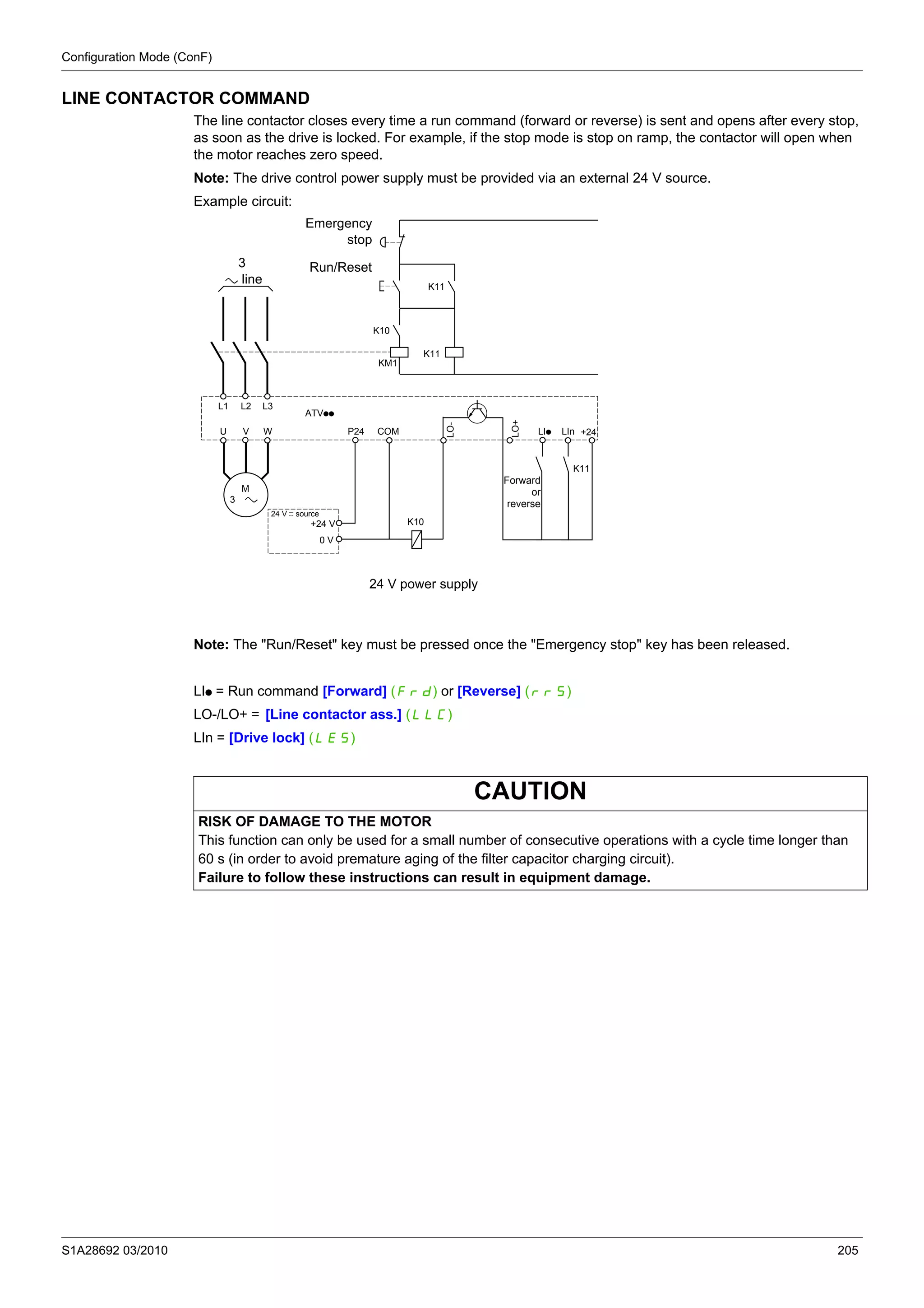 Configuration Mode (ConF)
S1A28692 03/2010 205
LINE CONTACTOR COMMAND
The line contactor closes every time a run command (forward or reverse) is sent and opens after every stop,
as soon as the drive is locked. For example, if the stop mode is stop on ramp, the contactor will open when
the motor reaches zero speed.
Note: The drive control power supply must be provided via an external 24 V source.
Example circuit:
Note: The "Run/Reset" key must be pressed once the "Emergency stop" key has been released.
LIp = Run command [Forward] (Frd) or [Reverse] (rrS)
LO-/LO+ = [Line contactor ass.] (LLC)
LIn = [Drive lock] (LES)
CAUTION
RISK OF DAMAGE TO THE MOTOR
This function can only be used for a small number of consecutive operations with a cycle time longer than
60 s (in order to avoid premature aging of the filter capacitor charging circuit).
Failure to follow these instructions can result in equipment damage.
U V W
L1 L2 L3
LInLIpP24 COM
LO-
LO+
+24
0 V
+24 V
ATVpp
M
3
KM1
K11
K11
K10
24 V source
_
---
K10
K11
3
a line
Emergency
stop
Run/Reset
24 V power supply
Forward
or
reverse
 