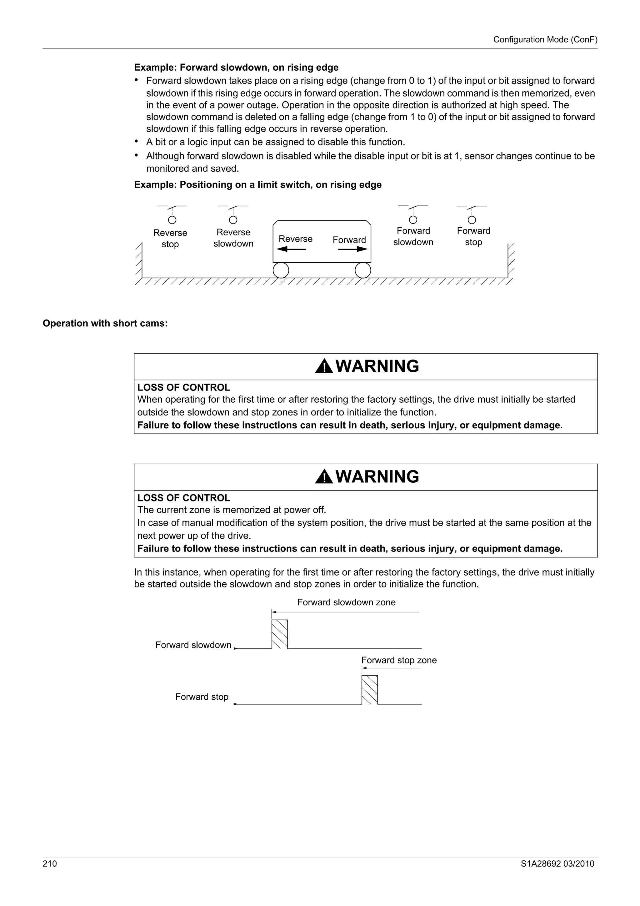 Configuration Mode (ConF)
210 S1A28692 03/2010
Example: Forward slowdown, on rising edge
• Forward slowdown takes place on a rising edge (change from 0 to 1) of the input or bit assigned to forward
slowdown if this rising edge occurs in forward operation. The slowdown command is then memorized, even
in the event of a power outage. Operation in the opposite direction is authorized at high speed. The
slowdown command is deleted on a falling edge (change from 1 to 0) of the input or bit assigned to forward
slowdown if this falling edge occurs in reverse operation.
• A bit or a logic input can be assigned to disable this function.
• Although forward slowdown is disabled while the disable input or bit is at 1, sensor changes continue to be
monitored and saved.
Example: Positioning on a limit switch, on rising edge
Operation with short cams:
In this instance, when operating for the first time or after restoring the factory settings, the drive must initially
be started outside the slowdown and stop zones in order to initialize the function.
Reverse
stop
Reverse
slowdown
Reverse Forward
Forward
slowdown
Forward
stop
WARNING
LOSS OF CONTROL
When operating for the first time or after restoring the factory settings, the drive must initially be started
outside the slowdown and stop zones in order to initialize the function.
Failure to follow these instructions can result in death, serious injury, or equipment damage.
WARNING
LOSS OF CONTROL
The current zone is memorized at power off.
In case of manual modification of the system position, the drive must be started at the same position at the
next power up of the drive.
Failure to follow these instructions can result in death, serious injury, or equipment damage.
Forward slowdown
Forward stop
Forward slowdown zone
Forward stop zone
 
