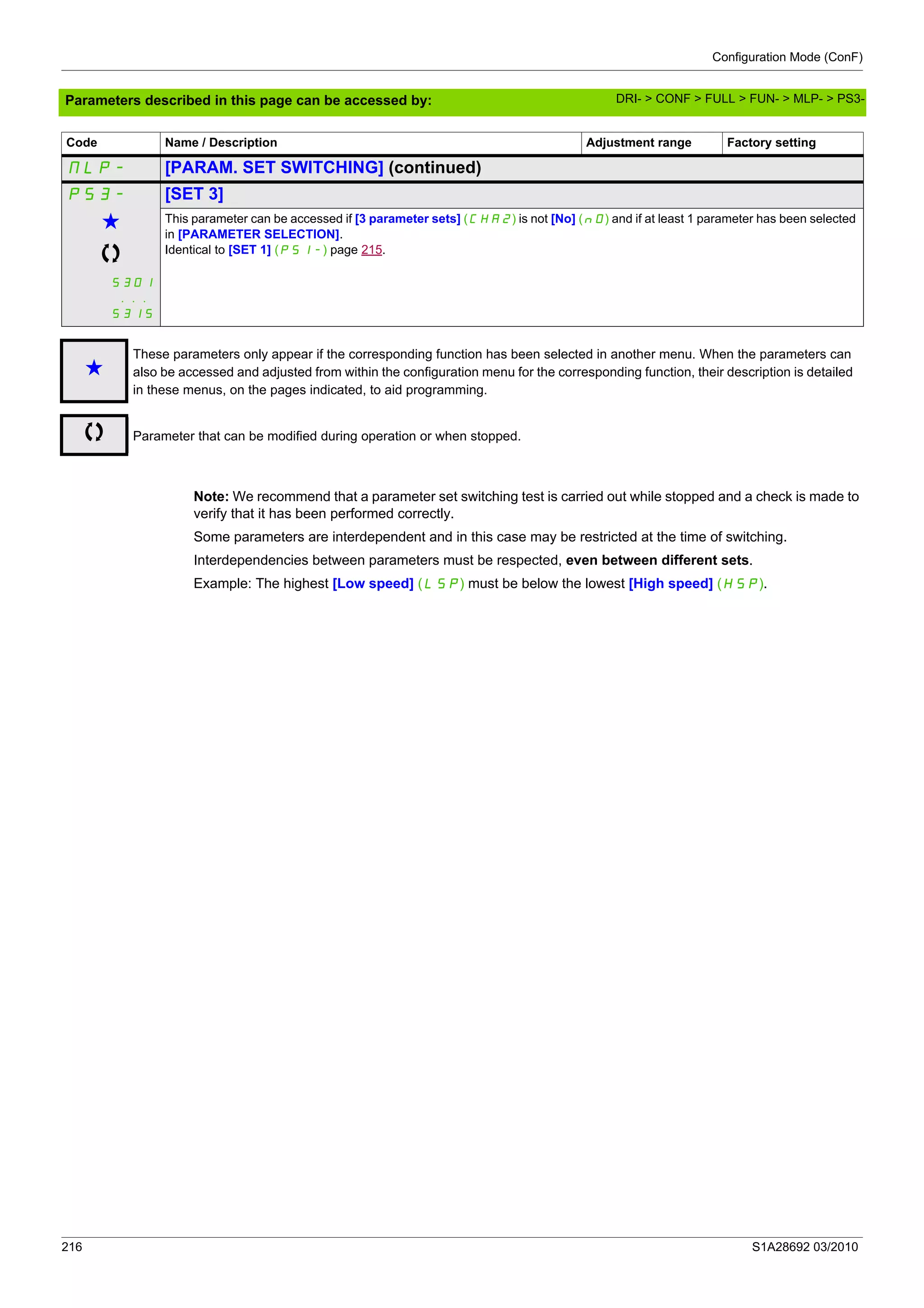 Configuration Mode (ConF)
216 S1A28692 03/2010
Parameters described in this page can be accessed by:
Note: We recommend that a parameter set switching test is carried out while stopped and a check is made to
verify that it has been performed correctly.
Some parameters are interdependent and in this case may be restricted at the time of switching.
Interdependencies between parameters must be respected, even between different sets.
Example: The highest [Low speed] (LSP) must be below the lowest [High speed] (HSP).
MLP- [PARAM. SET SWITCHING] (continued)
PS3- [SET 3]
g
S301
...
S315
This parameter can be accessed if [3 parameter sets] (CHA2) is not [No] (nO) and if at least 1 parameter has been selected
in [PARAMETER SELECTION].
Identical to [SET 1] (PS1-) page 215.
g
These parameters only appear if the corresponding function has been selected in another menu. When the parameters can
also be accessed and adjusted from within the configuration menu for the corresponding function, their description is detailed
in these menus, on the pages indicated, to aid programming.
Parameter that can be modified during operation or when stopped.
Code Name / Description Adjustment range Factory setting
DRI- > CONF > FULL > FUN- > MLP- > PS3-
 