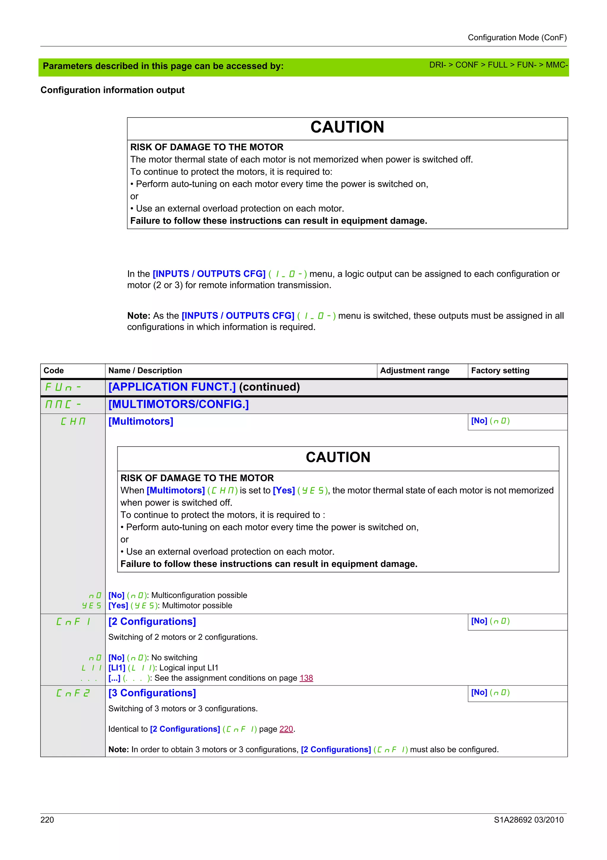 Configuration Mode (ConF)
220 S1A28692 03/2010
Parameters described in this page can be accessed by:
Configuration information output
In the [INPUTS / OUTPUTS CFG] (I_O-) menu, a logic output can be assigned to each configuration or
motor (2 or 3) for remote information transmission.
Note: As the [INPUTS / OUTPUTS CFG] (I_O-) menu is switched, these outputs must be assigned in all
configurations in which information is required.
CAUTION
RISK OF DAMAGE TO THE MOTOR
The motor thermal state of each motor is not memorized when power is switched off.
To continue to protect the motors, it is required to:
• Perform auto-tuning on each motor every time the power is switched on,
or
• Use an external overload protection on each motor.
Failure to follow these instructions can result in equipment damage.
Code Name / Description Adjustment range Factory setting
FUn- [APPLICATION FUNCT.] (continued)
MMC- [MULTIMOTORS/CONFIG.]
CHM [Multimotors] [No] (nO)
CAUTION
RISK OF DAMAGE TO THE MOTOR
When [Multimotors] (CHM) is set to [Yes] (YES), the motor thermal state of each motor is not memorized
when power is switched off.
To continue to protect the motors, it is required to :
• Perform auto-tuning on each motor every time the power is switched on,
or
• Use an external overload protection on each motor.
Failure to follow these instructions can result in equipment damage.
nO
YES
[No] (nO): Multiconfiguration possible
[Yes] (YES): Multimotor possible
CnF1 [2 Configurations] [No] (nO)
nO
LI1
...
Switching of 2 motors or 2 configurations.
[No] (nO): No switching
[LI1] (LI1): Logical input LI1
[...] (...): See the assignment conditions on page 138
CnF2 [3 Configurations] [No] (nO)
Switching of 3 motors or 3 configurations.
Identical to [2 Configurations] (CnF1) page 220.
Note: In order to obtain 3 motors or 3 configurations, [2 Configurations] (CnF1) must also be configured.
DRI- > CONF > FULL > FUN- > MMC-
 