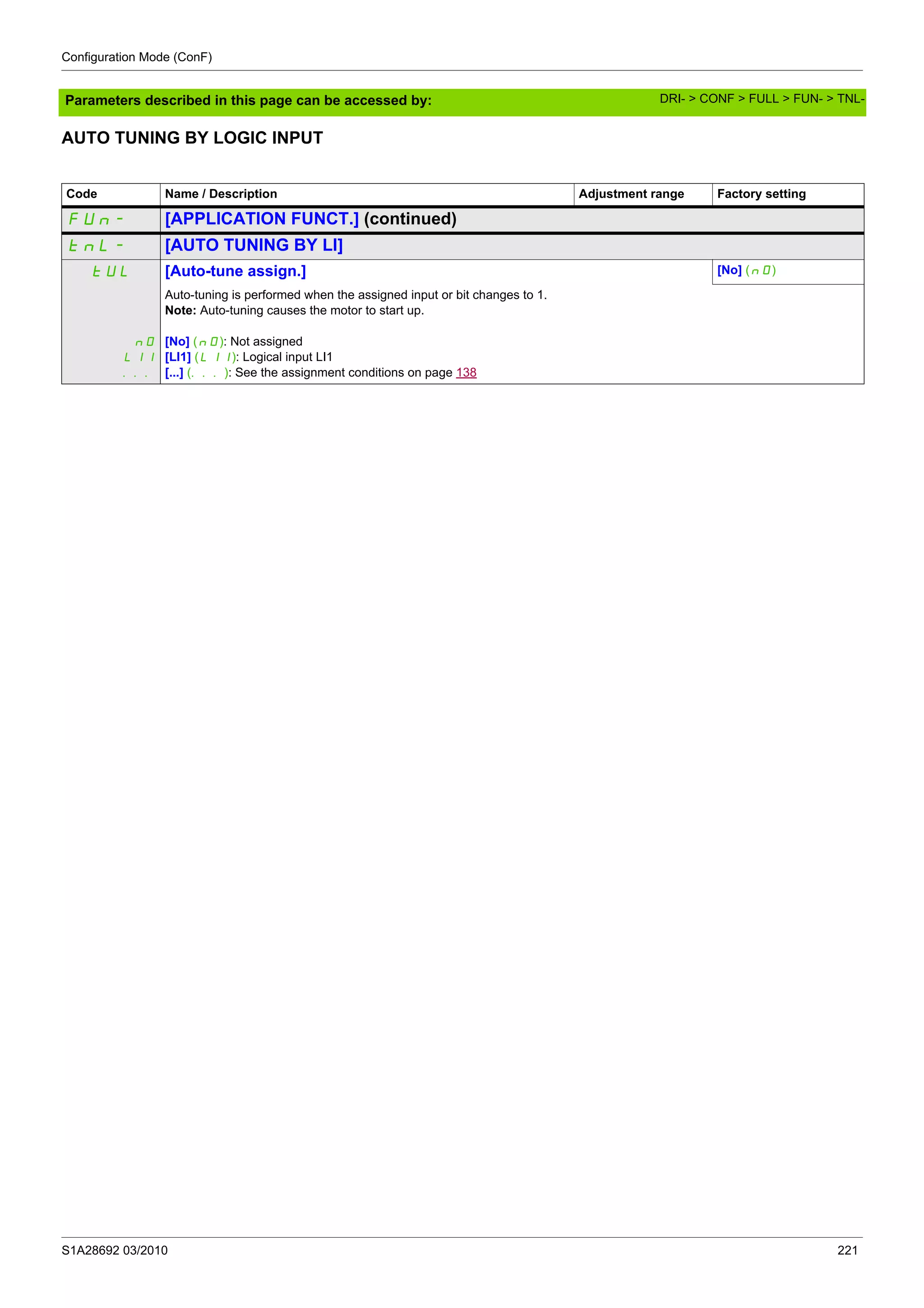 Configuration Mode (ConF)
S1A28692 03/2010 221
Parameters described in this page can be accessed by:
AUTO TUNING BY LOGIC INPUT
Code Name / Description Adjustment range Factory setting
FUn- [APPLICATION FUNCT.] (continued)
tnL- [AUTO TUNING BY LI]
tUL [Auto-tune assign.] [No] (nO)
nO
LI1
...
Auto-tuning is performed when the assigned input or bit changes to 1.
Note: Auto-tuning causes the motor to start up.
[No] (nO): Not assigned
[LI1] (LI1): Logical input LI1
[...] (...): See the assignment conditions on page 138
DRI- > CONF > FULL > FUN- > TNL-
 
