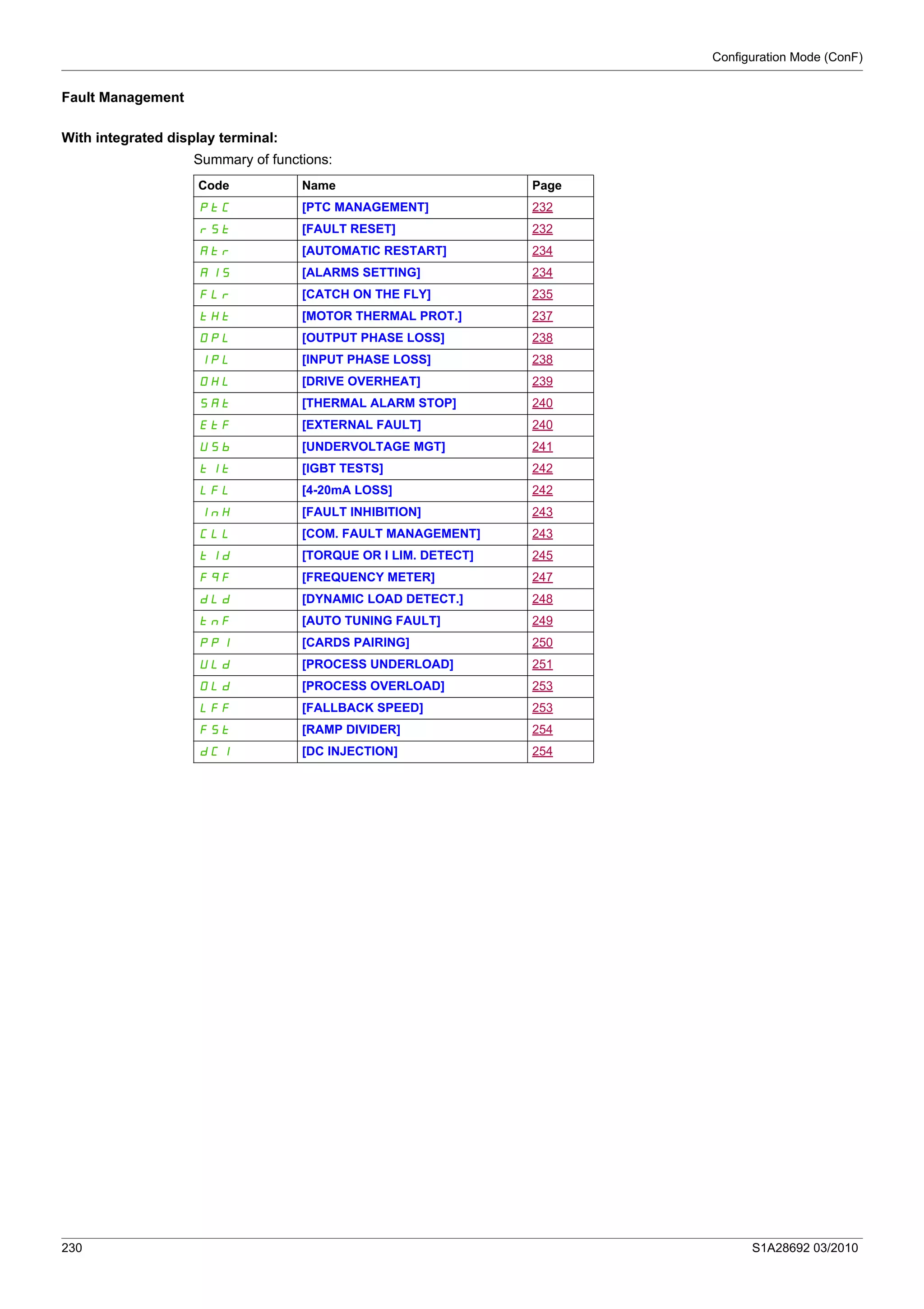 Configuration Mode (ConF)
230 S1A28692 03/2010
Fault Management
With integrated display terminal:
Summary of functions:
Code Name Page
PtC [PTC MANAGEMENT] 232
rSt [FAULT RESET] 232
Atr [AUTOMATIC RESTART] 234
AlS [ALARMS SETTING] 234
FLr [CATCH ON THE FLY] 235
tHt [MOTOR THERMAL PROT.] 237
OPL [OUTPUT PHASE LOSS] 238
IPL [INPUT PHASE LOSS] 238
OHL [DRIVE OVERHEAT] 239
SAt [THERMAL ALARM STOP] 240
EtF [EXTERNAL FAULT] 240
USb [UNDERVOLTAGE MGT] 241
tIt [IGBT TESTS] 242
LFL [4-20mA LOSS] 242
InH [FAULT INHIBITION] 243
CLL [COM. FAULT MANAGEMENT] 243
tId [TORQUE OR I LIM. DETECT] 245
FqF [FREQUENCY METER] 247
dLd [DYNAMIC LOAD DETECT.] 248
tnF [AUTO TUNING FAULT] 249
PPI [CARDS PAIRING] 250
ULd [PROCESS UNDERLOAD] 251
OLd [PROCESS OVERLOAD] 253
LFF [FALLBACK SPEED] 253
FSt [RAMP DIVIDER] 254
dCI [DC INJECTION] 254
 