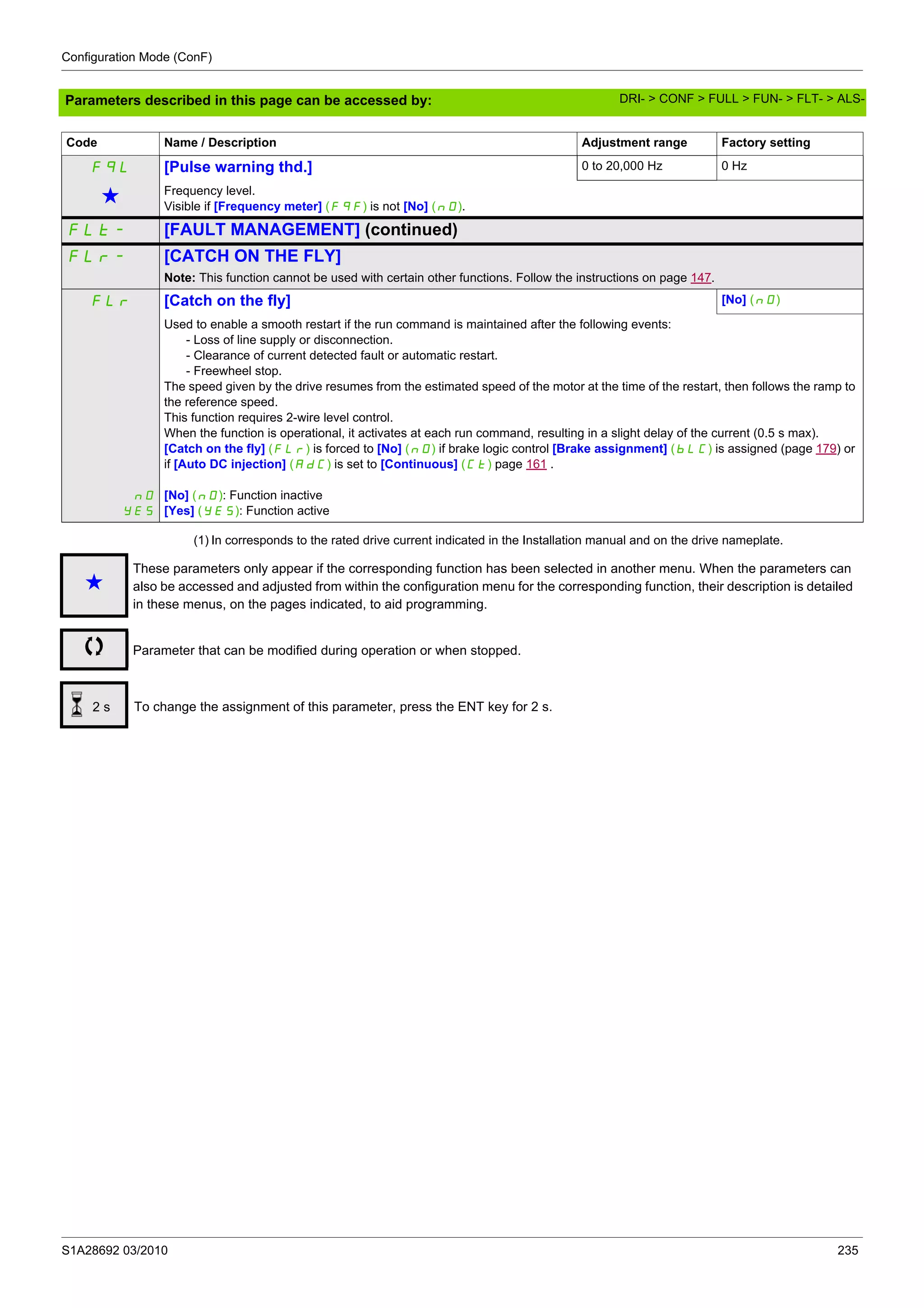 Configuration Mode (ConF)
S1A28692 03/2010 235
Parameters described in this page can be accessed by:
(1) In corresponds to the rated drive current indicated in the Installation manual and on the drive nameplate.
FqL [Pulse warning thd.] 0 to 20,000 Hz 0 Hz
g Frequency level.
Visible if [Frequency meter] (FqF) is not [No] (nO).
FLt- [FAULT MANAGEMENT] (continued)
FLr- [CATCH ON THE FLY]
Note: This function cannot be used with certain other functions. Follow the instructions on page 147.
FLr [Catch on the fly] [No] (nO)
nO
YES
Used to enable a smooth restart if the run command is maintained after the following events:
- Loss of line supply or disconnection.
- Clearance of current detected fault or automatic restart.
- Freewheel stop.
The speed given by the drive resumes from the estimated speed of the motor at the time of the restart, then follows the ramp to
the reference speed.
This function requires 2-wire level control.
When the function is operational, it activates at each run command, resulting in a slight delay of the current (0.5 s max).
[Catch on the fly] (FLr) is forced to [No] (nO) if brake logic control [Brake assignment] (bLC) is assigned (page 179) or
if [Auto DC injection] (AdC) is set to [Continuous] (Ct) page 161 .
[No] (nO): Function inactive
[Yes] (YES): Function active
Code Name / Description Adjustment range Factory setting
g
These parameters only appear if the corresponding function has been selected in another menu. When the parameters can
also be accessed and adjusted from within the configuration menu for the corresponding function, their description is detailed
in these menus, on the pages indicated, to aid programming.
Parameter that can be modified during operation or when stopped.
To change the assignment of this parameter, press the ENT key for 2 s.2 s
DRI- > CONF > FULL > FUN- > FLT- > ALS-
 